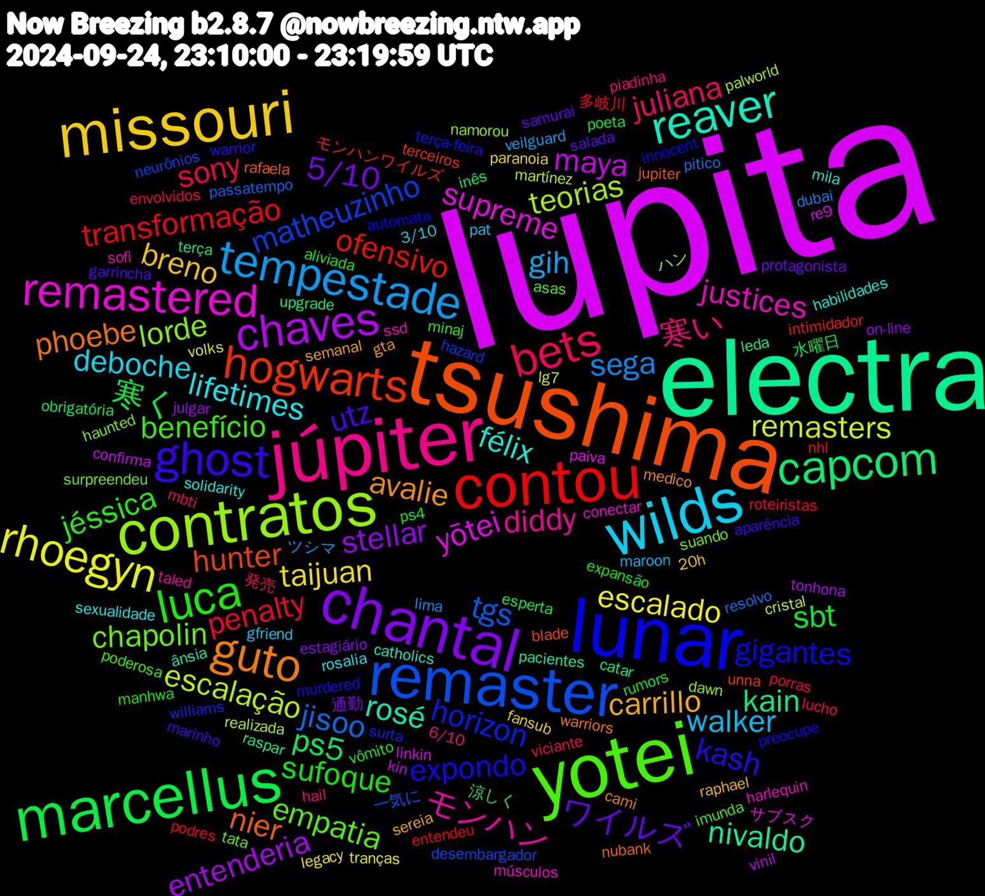 Word Cloud; its top words (sorted by weighted frequency, descending):  lupita, electra, tsushima, lunar, yotei, júpiter, wilds, missouri, chantal, marcellus, contou, remaster, contratos, remastered, reaver, guto, ghost, luca, bets, tempestade, rhoegyn, chaves, capcom, hogwarts, horizon, chapolin, モンハン, lifetimes, carrillo, ワイルズ, sbt, penalty, jisoo, escalação, yōtei, nivaldo, nier, expondo, benefício, 寒い, walker, taijuan, stellar, ps5, ofensivo, matheuzinho, lorde, justices, félix, avalie, utz, sufoque, sony, sega, remasters, maya, kain, hunter, gigantes, empatia, diddy, deboche, breno, 5/10, 寒く, transformação, tgs, teorias, supreme, rosé, phoebe, kash, jéssica, juliana, gih, escalado, entenderia, 涼しく, モンハンワイルズ, williams, suando, ssd, solidarity, semanal, salada, ps4, porras, pitico, martínez, linkin, leda, jupiter, innocent, imunda, hail, gfriend, fansub, estagiário, esperta, entendeu, desembargador, dawn, conectar, catholics, cami, aparência, aliviada, 発売, ツシマ, volks, vinil, upgrade, unna, terça-feira, tata, taled, rosalia, raphael, protagonista, poeta, podres, passatempo, palworld, paiva, pacientes, nubank, murdered, minaj, mbti, maroon, legacy, julgar, inês, intimidador, hazard, haunted, harlequin, habilidades, gta, garrincha, expansão, envolvidos, dubai, cristal, confirma, catar, blade, automata, asas, 6/10, 3/10, 20h, 通勤, 水曜日, 多岐川, 一気に, ハン, サブスク, ânsia, warriors, warrior, vômito, viciante, veilguard, tranças, tonhona, terça, terceiros, surta, surpreendeu, sofi, sexualidade, sereia, samurai, rumors, roteiristas, resolvo, realizada, re9, raspar, rafaela, preocupe, poderosa, piadinha, pat, paranoia, on-line, obrigatória, nhl, neurônios, namorou, músculos, mila, medico, marinho, manhwa, lucho, lima, lg7, kin