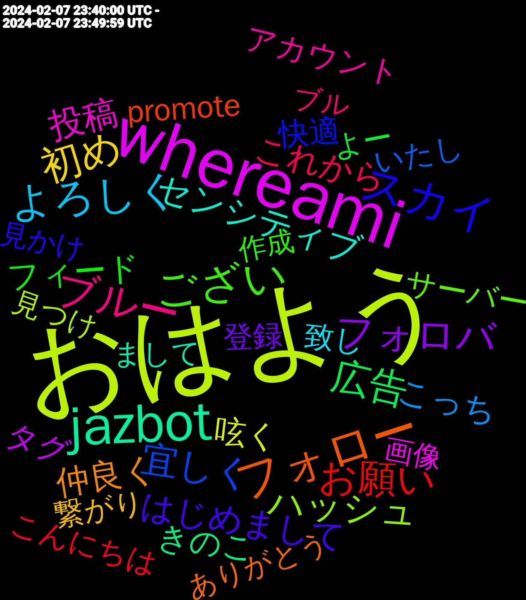 Word Cloud; its top words (sorted by weighted frequency, descending):  おはよう, whereami, jazbot, フォロー, スカイ, ござい, ブルー, よろしく, 初め, フォロバ, 広告, お願い, 宜しく, ハッシュ, 投稿, センシティブ, 仲良く, はじめまして, フィード, これから, こっち, 呟く, タグ, きのこ, promote, 快適, サーバー, アカウント, 致し, 繋がり, 登録, よー, こんにちは, いたし, 見つけ, 画像, まして, ありがとう, 見かけ, 作成, ブル, キノコ, とりあえず, 是非, スカ, イラスト, 便利, ヘッダー, プロフィール, ブロック, ツイート, 貼っ, 検索, 今朝, リンク, インプレゾンビ, のんびり, こそ, ありがと, 頂き, 移動, 感謝, 始め, フォロワー, アプリ, アイコ, bsky's, 青空, 趣味, 見れる, 絵師, リスト, ユーザー, テスト, アカ, 青い, 設定, 記念, 素敵, 日常, 嬉しい, 固定, 先輩, 作っ, 一気に, メモ, ツイ, ちゃん, いただき, sns, 頑張っ, 配信, 通知, 返信, 空気, 様子見, 昨日, 文字, 学校, 動画, 久しぶり, スパム, まだまだ, ねこ, ぬい, おっ, いき, あっち, 電車, 雑多, 話題, 聴い, 練習, 流れ, 木曜日, 放置, 居心地, 増え, 使い, 予定, ポスト, コス, はじめ, っす, たま, しばらく, ください, 音楽, 色んな, 紹介, 皆様, 機能, 楽しみ, 感じ, 平和, 大好き, 変え, 初期, 出来る, 写真, んで, やすい, まだ, ぶる, しろ, しま, あなた, tl, bsky, 頑張り, 遊び, 遅刻, 起き, 移住, 皆さん, 無い, 消し, 早く, 方法, 教え, 挨拶, 場所, 初めて, 出勤, 優しい, 使い方, 今日, 世界, 下さい, 一生, ワクワク, リア, ミュート, プロフ, ナガノ, ゾンビ, アイコン, わーい, よろ, もらい, もち, ましょ, なんと, てか, ちい, たん, かぁ, おすすめ, おこ, うれしい, misskey, 静か, 進め, 複数, 英語, 繋がっ, 病院, 水着, 毎日, 来る