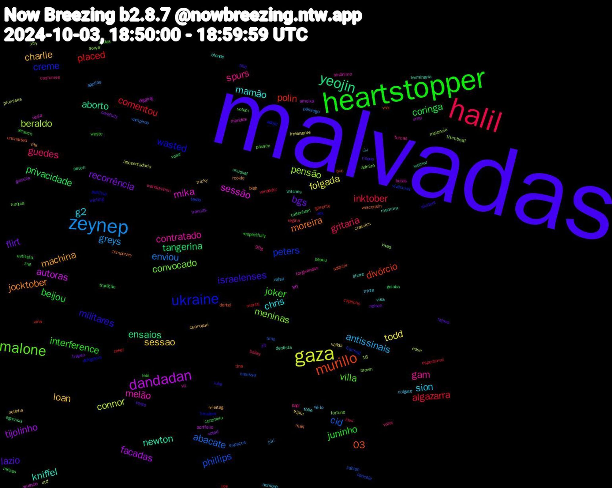 Word Cloud; its top words (sorted by weighted frequency, descending):  malvadas, heartstopper, halil, zeynep, gaza, dandadan, yeojin, murillo, ukraine, malone, gam, g2, loan, flirt, coringa, comentou, cid, beraldo, sessão, newton, moreira, militares, joker, guedes, antissinais, todd, tijolinho, tangerina, polin, peters, meninas, melão, mamão, machina, lazio, juninho, inktober, enviou, connor, autoras, aborto, 03, wasted, villa, spurs, sion, sessao, recorrência, privacidade, placed, phillips, pensão, mika, kniffel, jocktober, israelenses, interference, gritaria, greys, folgada, facadas, ensaios, divórcio, creme, convocado, contratado, chris, charlie, bgs, beijou, algazarra, abacate, warrior, vrai, vox, votem, votei, valsa, tripla, tranças, tottenham, tina, taxas, sonya, sinônimo, shore, rookie, risque, respectfully, regina, pêssego, promises, portfolio, peach, pcc, patrícia, passen, papi, nombre, netinha, nelson, mêses, menta, melissa, melancia, maridos, mamma, mail, luke, lelê, kiwi, júri, irrelevante, guaxitw, goiaba, gerente, framing, fortune, forgiveness, folie, feiertag, falsos, estilista, esperamos, espaços, ease, digging, dentista, dental, delegacia, dadas, costumes, colgate, classics, carefully, caramelo, capricho, cancele, brown, botas, blonde, blah, bile, bebeu, bailey, applies, aposentadoria, ameixa, agressor, adquirir, adopt, admire, 90g, 18,80, این, сьогодні, zit, ziel, zeker, zahlen, ych, wusste, witches, wisconsin, wichtig, waste, wandavision, vê-lo, válida, voted, votar, viña, vivências, vivas, vit, visa, vile, veste, versuch, vendedor, vampiros, utd, urna, unusual, uncharted, turudum, turquia, turcas, trinta, tricky, trajeto, tradição, tos, timo, thumbnail, tesla, terminaria, temporary, student, strikes