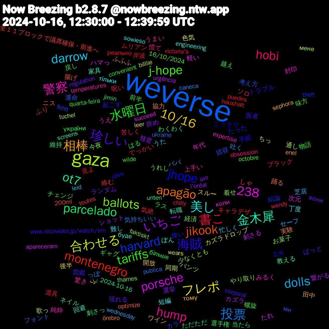 Word Cloud; its top words (sorted by weighted frequency, descending):  weverse, gaza, 金木犀, apagão, 海賊, tariffs, hobi, dolls, フレポ, いちご, parcelado, montenegro, harvard, ballots, 238, 警察, 美し, 相棒, 珍しい, 水曜日, 書こ, 投票, 合わせる, porsche, ot7, jikook, jhope, j-hope, hump, darrow, 10/16, 辞め, 越え, 見よ, 考え方, 着せ, 年代, 回避, 協力, 医者, 前半, ブラック, パパ, カズラドロップ, カズラ, わくわく, ふり, たった, お菓子, うえ, тільки, тому, вони, більше, victoria's, ukraine, tuchel, succeed, screens, optimize, olive, octobre, obsession, leid, leer, l'oréal, jimin, haushalt, fehlt, faktiskt, expertise, engineering, enel, corporal, convenient, chilly, caneca, billlie, apareceram, 2024-10-16, 200ml, 2/6, 16/10/2024, 驚き, 難し, 開放, 選挙, 選手権, 道具, 運命, 通し, 軽い, 転職, 踊る, 起こす, 螺旋, 苦しく, 芝居, 色気, 繋がる, 維持, 絡む, 結論, 経済, 純粋, 短編, 田中, 現れる, 物語, 気絶, 気持ちいい, 歌っ, 次元, 教える, 揚げ, 手紙, 戻し, 慌て, 忙しく, 後半, 彗星, 当たら, 岸波, 就寝, 少なくとも, 封印, 家具, 実験, 図鑑, 味方, 呪い, 吐く, 同期, 刺さる, 刺さっ, 全１１ブロックで議席確保・前進へ, 偉い, 今夜, 上手い, 丁度, ワイン, ランダム, ラス, ムリアン, フォント, パンツ, ハマっ, ネイル, ニス, トラブル, チェンジ, ソロ, セーフ, スルー, ショット, ギャグ, キャラデザ, カラ, やり取り, みるく, ぽん, ふふふ, ぱっと, はる, でっかい, っぽ, ちっ, たれ, ただただ, しゃ, こっそり, うれし, うまい, うた, اون, шо, україни, реально, ми, мене, коли, буде, örebro, www.nicovideo.jp/watch/sm, wilde, wendy, wednesday, wears, urgência, unten, toutes, theft, thames, temperatures, sowieso, sephora, regulation, quarta-feira, puedes, publica