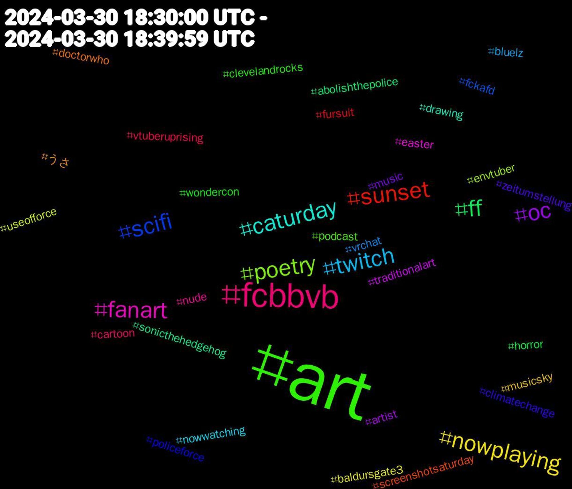 Hashtag Cloud; its hashtagged words/phrases (sorted by weighted frequency, descending):  art, fcbbvb, twitch, nowplaying, oc, ff, sunset, scifi, poetry, fanart, caturday, うさ, zeitumstellung, wondercon, vtuberuprising, vrchat, useofforce, traditionalart, sonicthehedgehog, screenshotsaturday, policeforce, podcast, nude, nowwatching, musicsky, music, horror, fursuit, fckafd, envtuber, easter, drawing, doctorwho, climatechange, clevelandrocks, cartoon, bluelz, baldursgate3, artist, abolishthepolice