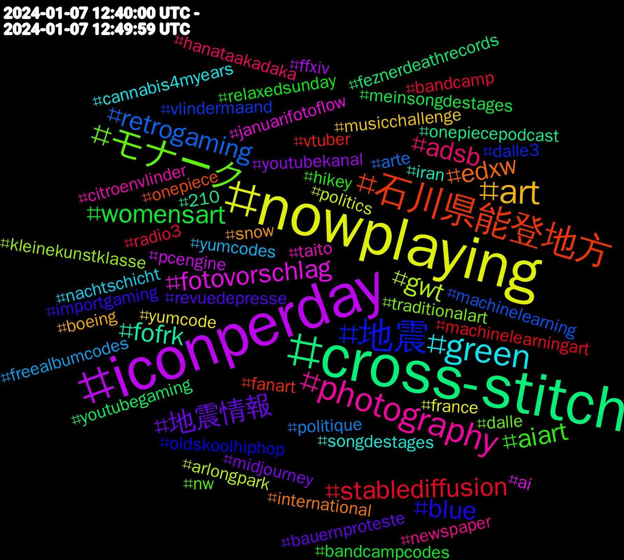 Hashtag Cloud; its hashtags (sorted by weighted frequency, descending):  #nowplaying, #iconperday, #cross-stitch, #石川県能登地方, #地震, #モナーク, #photography, #green, #art, #地震情報, #womensart, #stablediffusion, #retrogaming, #gwt, #fotovorschlag, #fofrk, #edxw, #blue, #aiart, #adsb, #yumcodes, #yumcode, #youtubekanal, #youtubegaming, #vtuber, #vlindermaand, #traditionalart, #taito, #songdestages, #snow, #revuedepresse, #relaxedsunday, #radio3, #politique, #politics, #pcengine, #onepiecepodcast, #onepiece, #oldskoolhiphop, #nw, #newspaper, #nachtschicht, #musicchallenge, #midjourney, #meinsongdestages, #machinelearningart, #machinelearning, #kleinekunstklasse, #januarifotoflow, #iran, #international, #importgaming, #hikey, #hanataakadaka, #freealbumcodes, #france, #ffxiv, #feznerdeathrecords, #fanart, #dalle3, #dalle, #citroenvlinder, #cannabis4myears, #boeing, #bauernproteste, #bandcampcodes, #bandcamp, #arte, #arlongpark, #ai, #210