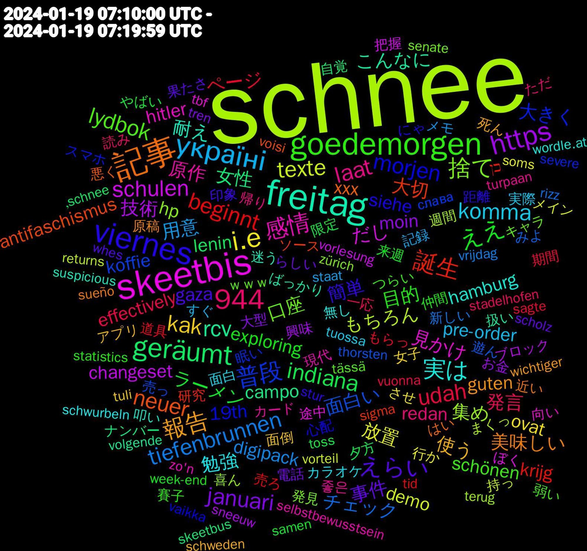 Word Cloud; its top words (sorted by weighted frequency, descending):  schnee, skeetbis, freitag, 記事, viernes, goedemorgen, україні, i.e, https, geräumt, 944, 誕生, 普段, 捨て, 感情, 実は, 報告, えらい, ええ, udah, tiefenbrunnen, texte, schulen, rcv, neuer, morjen, lydbok, laat, komma, kak, januari, indiana, beginnt, 面白い, 集め, 見かけ, 耐え, 美味しい, 簡単, 目的, 発言, 用意, 放置, 技術, 女性, 大切, 大きく, 口座, 原作, 勉強, 使う, 事件, ラーメン, ページ, チェック, もちろん, だし, こんなに, xxx, siehe, schönen, redan, pre-order, ovat, moin, lenin, krijg, koffie, hp, hitler, hamburg, guten, gaza, exploring, effectively, digipack, demo, changeset, campo, antifaschismus, 19th, ｗｗｗ, 좋은, 面白, 面倒, 電話, 限定, 道具, 遊ん, 週間, 途中, 迷う, 近い, 距離, 賽子, 読み, 記録, 行か, 興味, 自覚, 研究, 眠い, 発見, 現代, 無し, 死ん, 果たさ, 来週, 期間, 新しい, 持っ, 把握, 扱い, 悪く, 心配, 弱い, 帰り, 実際, 女子, 大型, 夕方, 売ろ, 売っ, 喜ん, 向い, 叩い, 原稿, 印象, 仲間, 一応, メモ, メイン, ブロック, ナンバー, ソース, スマホ, キャラ, カード, カラオケ, アプリ, らしい, やばい, もらっ, みよ, まくっ, ぼく, ばっかり, はい, にゃ, つらい, ただ, すぐ, させ, お金, ‚schnee, כן, слава, zürich, zo'n, wordle.at, wichtiger, whes, week-end, vuonna, vrijdag, vorteil, vorlesung, volgende, voisi, vaikka, tässä, turpaan, tuossa, tuli, tren, toss, tid, thorsten, terug, tbf, suspicious, sueño, stur, statistics, stadelhofen, staat, soms, sneeuw, skeetbus, sigma, severe, senate, selbstbewusstsein, schwurbeln, schweden, scholz, samen, sagte, rizz, returns