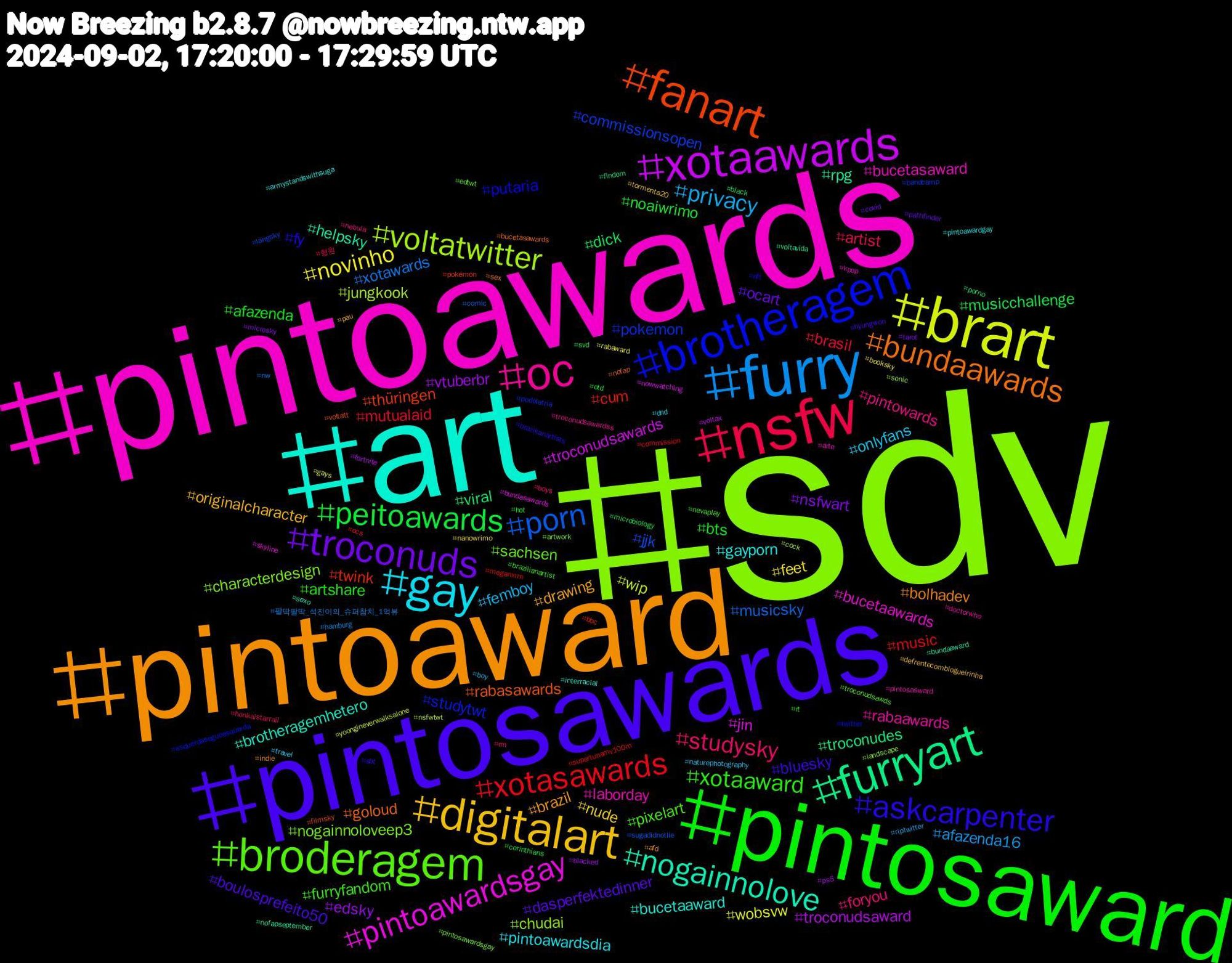 Hashtag Cloud; its hashtagged words/phrases (sorted by weighted frequency, descending):  sdv, pintoawards, art, pintoaward, pintosawards, pintosaward, nsfw, furry, brart, xotaawards, furryart, fanart, brotheragem, broderagem, oc, gay, digitalart, troconuds, peitoawards, xotasawards, porn, voltatwitter, pintoawardsgay, nogainnolove, bundaawards, askcarpenter, xotaaward, studysky, privacy, novinho, vtuberbr, viral, twink, pokemon, nogainnoloveep3, laborday, gayporn, drawing, dasperfektedinner, bts, brasil, xotawards, wip, troconudsawards, rpg, rabasawards, putaria, pixelart, pintowards, onlyfans, nude, nsfwart, musicchallenge, music, jjk, chudai, bucetaawards, brotheragemhetero, bolhadev, bluesky, artshare, artist, afazenda16, wobsvw, troconudsaward, troconudes, thüringen, studytwt, sachsen, rabaawards, pintoawardsdia, originalcharacter, ocart, noaiwrimo, mutualaid, musicsky, jungkook, jin, helpsky, goloud, fy, furryfandom, foryou, femboy, feet, edsky, dick, cum, commissionsopen, characterdesign, bucetasaward, bucetaaward, brazil, boulosprefeito50, afazenda, 형원, 팔딱팔딱_석진이의_슈퍼참치_1억뷰, yoongineverwalksalone, voltax, voltavida, voltatt, twitter, troconudsawds, troconudsawardss, travel, tormenta20, tarot, svd, supertunamv100m, sugadidnotlie, sonic, skyline, sexo, sex, sbt, rt, rm, riptwitter, rabaward, ps5, porno, pokémon, podolatria, pintosawardsgay, pintosasward, pintoawardgay, pau, pathfinder, otd, ocs, nw, nsfwtwt, nowwatching, nofapseptember, nofap, nft, nevaplay, nebula, naturephotography, nanowrimo, microsky, microbiology, meganxrm, langsky, landscape, kpop, interracial, indie, hyungwon, hot, honkaistarrail, hamburg, gays, fortnite, findom, filmsky, esquerdasegueesquerda, edtwt, doctorwho, dnd, defrentecomblogueirinha, covid, corinthians, commission, comic, cock, bundasawards, bundaaward, bucetasawards, brazilianartists, brazilianartist, boys, boy, booksky, blacked, black, bbc, bandcamp, artwork, arte, armystandswithsuga, afd