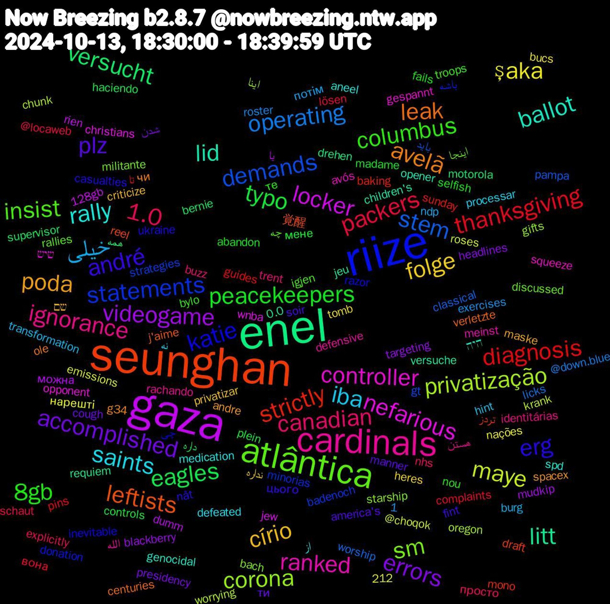 Word Cloud; its top words (sorted by weighted frequency, descending):  gaza, enel, seunghan, riize, atlântica, cardinals, saints, círio, accomplished, typo, thanksgiving, stem, privatização, nefarious, lid, leak, erg, columbus, canadian, خیلی, şaka, videogame, versucht, strictly, statements, sm, ranked, rally, poda, plz, peacekeepers, packers, operating, maye, locker, litt, leftists, katie, insist, ignorance, iba, folge, errors, eagles, diagnosis, demands, corona, controller, ballot, avelã, andré, 8gb, 1.0, یا, همه, تردز, باشه, اینجا, الله, از, שם, ти, мене, вона, worship, worrying, wnba, versuche, verletzte, ukraine, troops, trent, transformation, tomb, targeting, supervisor, sunday, strategies, starship, squeeze, spd, spacex, soir, selfish, schaut, roster, roses, rien, requiem, reel, razor, rallies, rachando, processar, privatizar, presidency, plein, pins, pampa, oregon, opponent, opener, ole, nåt, nou, nhs, ndp, nações, mudkip, motorola, mono, minorias, militante, meinst, medication, maske, manner, madame, lösen, licks, krank, jew, jeu, j'aime, inevitable, igjen, identitárias, hint, heres, headlines, haciendo, guides, gt, gifts, gespannt, genocidal, g34, fint, fails, explicitly, exercises, emissions, dumm, drehen, draft, donation, discussed, defensive, defeated, criticize, cough, controls, complaints, classical, chunk, christians, children's, centuries, casualties, bylo, buzz, burg, bucs, blackberry, bernie, baking, badenoch, bach, avós, aneel, andre, america's, abandon, @locaweb, @down.blue, @choqok, 128gb, 1,212, 0.0, 覚醒, چی, چه, هستن, نه, نداره, شدن, داره, تا, باید, اینا, שיש, היה, чи, цього, те, просто, потім, нарешті, можна, краще