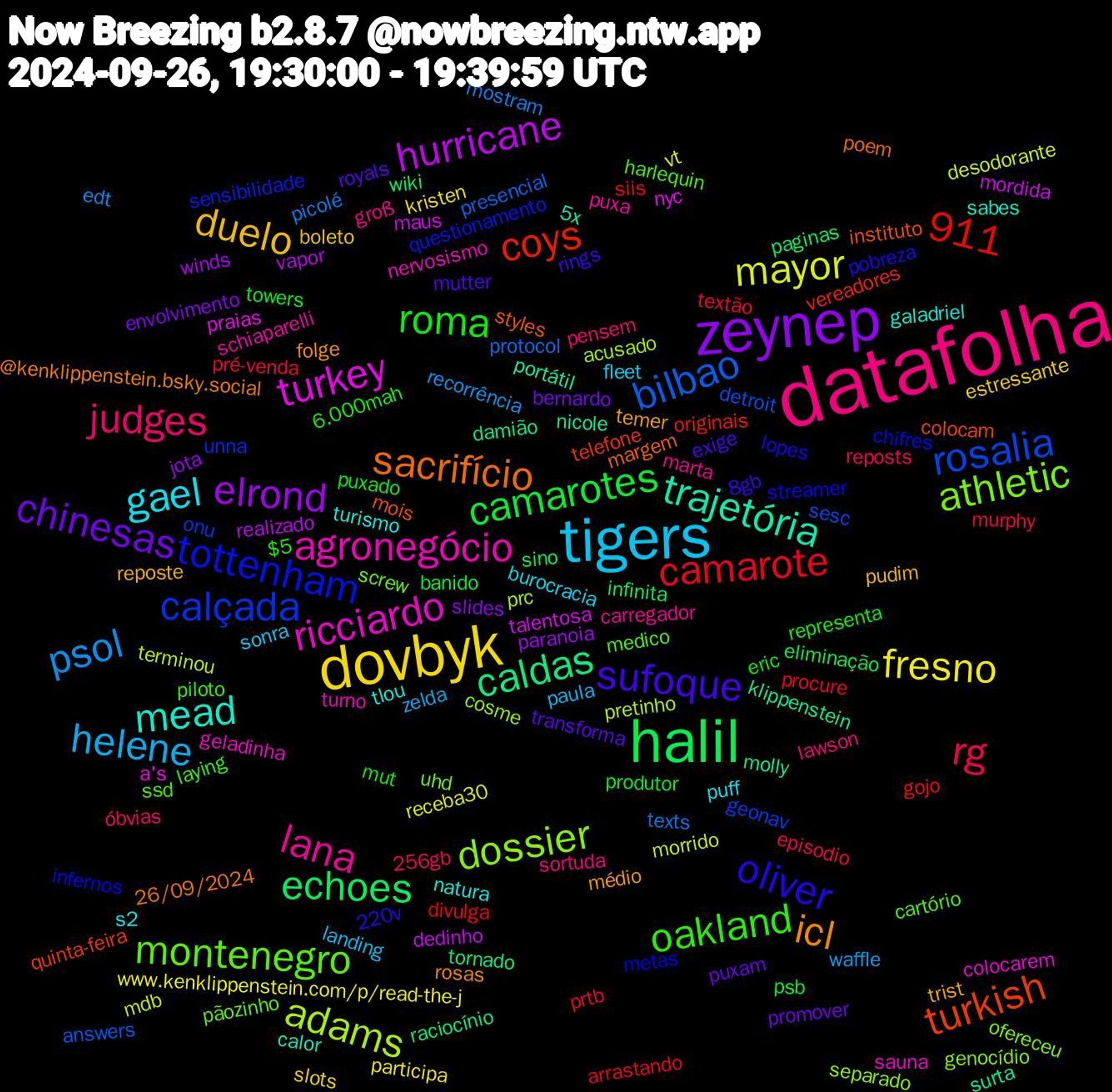 Word Cloud; its top words (sorted by weighted frequency, descending):  datafolha, tigers, dovbyk, zeynep, halil, rosalia, dossier, ricciardo, mead, icl, sufoque, roma, rg, psol, mayor, hurricane, caldas, turkish, tottenham, montenegro, lana, gael, duelo, chinesas, camarotes, camarote, bilbao, adams, turkey, trajetória, sacrifício, oliver, oakland, judges, helene, fresno, elrond, echoes, coys, calçada, athletic, agronegócio, 911, tlou, temer, royals, puxado, pré-venda, picolé, mdb, maus, klippenstein, instituto, infernos, harlequin, groß, fleet, estressante, envolvimento, eliminação, divulga, detroit, cosme, colocarem, calor, @kenklippenstein.bsky.social, 8gb, 6.000mah, 256gb, waffle, vt, vapor, tornado, telefone, sensibilidade, screw, schiaparelli, s2, reposte, puxam, psb, prtb, protocol, pretinho, nyc, nicole, margem, lopes, laying, lawson, landing, kristen, jota, infinita, gojo, geonav, genocídio, geladinha, galadriel, folge, exige, eric, episodio, edt, desodorante, dedinho, damião, colocam, chifres, cartório, carregador, burocracia, boleto, bernardo, banido, arrastando, answers, acusado, a's, 5x, 26/09/2024, 220v, $5, óbvias, zelda, www.kenklippenstein.com/p/read-the-j, winds, wiki, vereadores, unna, uhd, turno, turismo, trist, transforma, towers, textão, texts, terminou, talentosa, surta, styles, streamer, ssd, sortuda, sonra, slots, slides, sino, siis, sesc, separado, sauna, sabes, rosas, rings, representa, reposts, recorrência, receba30, realizado, raciocínio, quinta-feira, questionamento, pãozinho, puxa, puff, pudim, promover, produtor, procure, presencial, prc, praias, portátil, poem, pobreza, piloto, pensem, paula, participa, paranoia, paginas, originais, onu, ofereceu, nervosismo, natura, médio, mutter, mut, murphy, mostram, morrido, mordida, molly, mois, metas, medico, marta