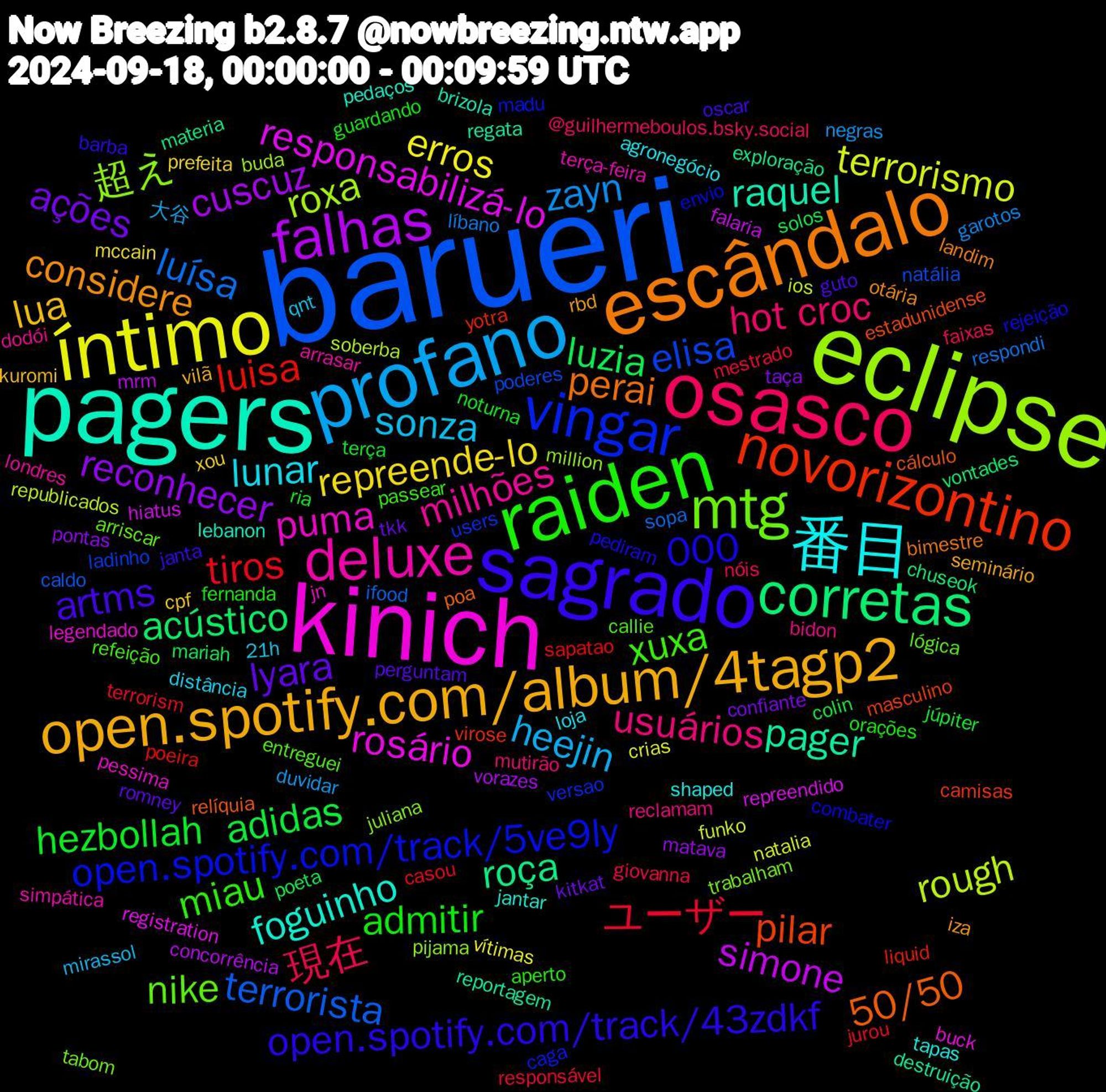 Word Cloud; its top words (sorted by weighted frequency, descending):  barueri, eclipse, kinich, pagers, escândalo, sagrado, raiden, osasco, profano, íntimo, falhas, corretas, novorizontino, vingar, mtg, deluxe, 番目, open.spotify.com/album/4tagp2, lyara, hezbollah, ユーザー, luísa, rough, responsabilizá-lo, pager, 50/50, 000, xuxa, usuários, sonza, repreende-lo, reconhecer, luzia, luisa, elisa, 超え, puma, foguinho, considere, artms, admitir, 現在, zayn, terrorismo, simone, roça, pilar, open.spotify.com/track/5ve9ly, nike, milhões, lunar, lua, ações, adidas, tiros, terrorista, roxa, rosário, raquel, perai, open.spotify.com/track/43zdkf, miau, hot+croc, heejin, erros, cuscuz, acústico, yotra, users, trabalham, terça-feira, tapas, rbd, perguntam, noturna, mestrado, líbano, ios, hiatus, destruição, cálculo, combater, callie, bidon, 21h, xou, taça, solos, sapatao, natália, million, legendado, lebanon, landim, janta, fernanda, faixas, duvidar, crias, concorrência, chuseok, camisas, caga, arriscar, arrasar, agronegócio, vilã, tkk, terça, terrorism, sopa, soberba, registration, regata, poa, pediram, passear, mutirão, mirassol, mccain, matava, mariah, liquid, ladinho, juliana, jn, jantar, iza, guto, guardando, giovanna, garotos, funko, falaria, exploração, estadunidense, envio, entreguei, dodói, distância, cpf, confiante, colin, casou, caldo, buda, buck, brizola, bimestre, barba, aperto, @guilhermeboulos.bsky.social, 大谷, vítimas, vorazes, vontades, virose, versao, tabom, simpática, shaped, seminário, romney, ria, responsável, respondi, republicados, repreendido, reportagem, relíquia, rejeição, refeição, reclamam, qnt, prefeita, pontas, poeta, poeira, poderes, pijama, pessima, pedaços, otária, oscar, orações, nóis, negras, natalia, mrm, materia, masculino, madu, lógica, londres, loja, kuromi, kitkat, júpiter, jurou, ifood