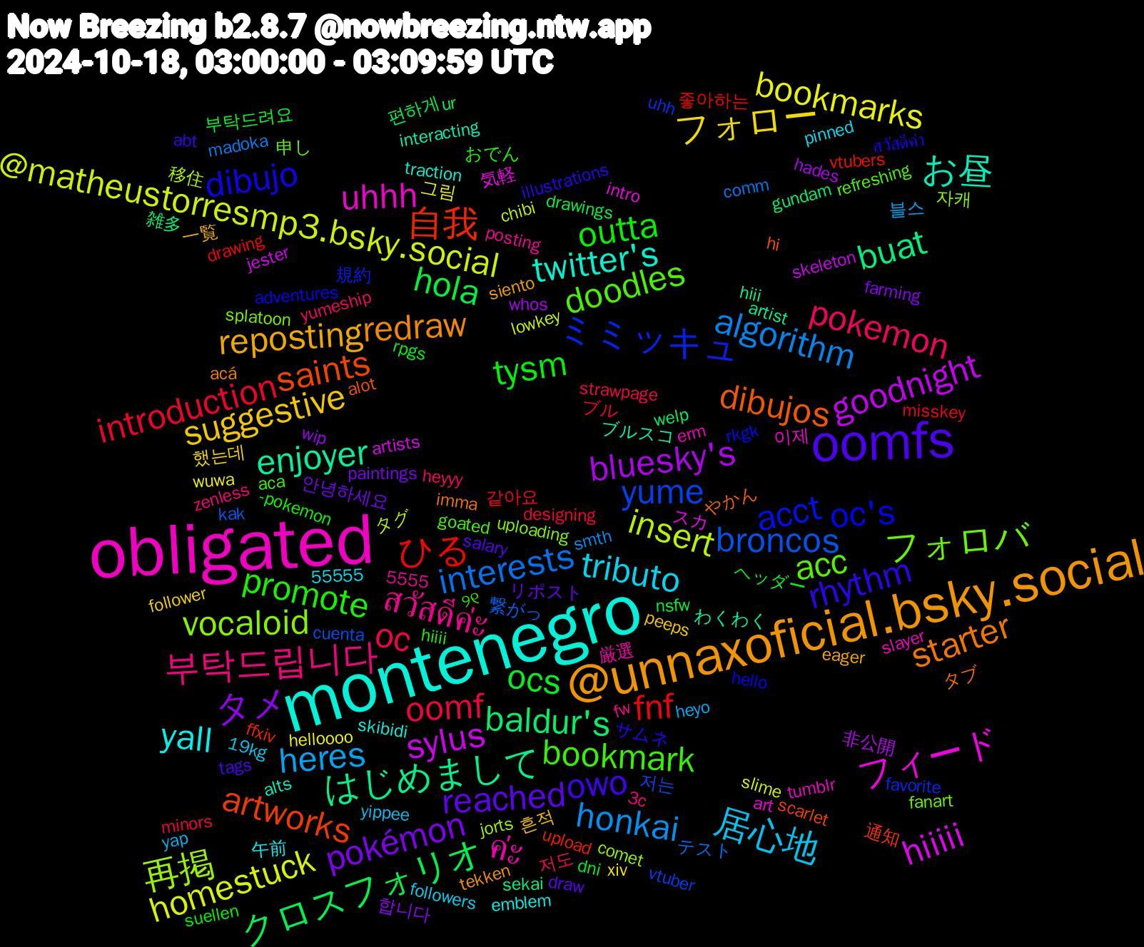 Word Cloud; its top words (sorted by weighted frequency, descending):  obligated, montenegro, @unnaxoficial.bsky.social, oomfs, tysm, oomf, algorithm, @matheustorresmp3.bsky.social, sylus, はじめまして, saints, oc's, doodles, สวัสดีค่ะ, tributo, suggestive, pokémon, hola, fnf, broncos, 再掲, フィード, お昼, starter, rhythm, promote, pokemon, heres, bookmarks, bluesky's, baldur's, 自我, ミミッキュ, フォロバ, ค่ะ, yall, reposting, reached, ocs, introduction, interests, insert, hiiiii, enjoyer, dibujos, dibujo, bookmark, 부탁드립니다, 居心地, フォロー, タメ, クロスフォリオ, ひる, yume, vocaloid, uhhh, twitter's, redraw, owo, outta, oc, honkai, homestuck, goodnight, buat, artworks, acct, acc, 흔적, 안녕하세요, 부탁드려요, 같아요, 繋がっ, 移住, 気軽, ブルスコ, タブ, サムネ, おでん, yumeship, yap, wuwa, whos, ur, upload, uhh, splatoon, slayer, skibidi, siento, salary, rpgs, minors, madoka, lowkey, jester, hiii, hi, hello, goated, fw, followers, follower, farming, drawings, drawing, cuenta, comet, art, alts, acá, abt, -pokemon, 저도, 블스, 그림, 非公開, 雑多, 通知, 規約, 申し, 厳選, 午前, 一覧, リポスト, ヘッダー, ブル, テスト, タグ, スカ, わくわく, やかん, สวัสดีค่า, ୨୧, zenless, yippee, xiv, wip, welp, vtubers, vtuber, uploading, tumblr, traction, tekken, tags, suellen, strawpage, smth, slime, skeleton, sekai, scarlet, rkgk, refreshing, posting, pinned, peeps, paintings, nsfw, misskey, kak, jorts, intro, interacting, imma, illustrations, hiiii, heyyy, heyo, helloooo, hades, gundam, ffxiv, favorite, fanart, erm, emblem, eager, draw, dni, designing, comm, chibi, artists, artist, alot, adventures, aca, 55555, 5555, 3c, 19kg, 했는데, 합니다, 편하게, 좋아하는, 저는, 자캐, 이제