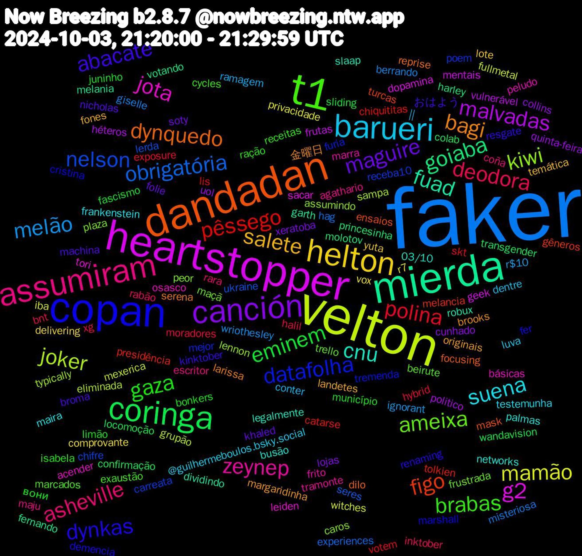 Word Cloud; its top words (sorted by weighted frequency, descending):  faker, velton, heartstopper, mierda, dandadan, copan, t1, assumiram, barueri, helton, canción, coringa, pêssego, nelson, kiwi, jota, cnu, bagi, abacate, gaza, deodora, melão, mamão, malvadas, goiaba, figo, datafolha, ameixa, zeynep, suena, salete, maguire, eminem, polina, obrigatória, joker, g2, fuad, dynquedo, dynkas, brabas, asheville,  || , vox, uol, transgender, tolkien, receba10, peor, osasco, networks, margaridinha, machina, limão, halil, giselle, fullmetal, frutas, fernando, ensaios, cristina, beirute, agathario, @guilhermeboulos.bsky.social, yuta, xeratoba, wandavision, votem, ukraine, typically, tori, slaap, serena, resgate, ração, rabão, r$10, privacidade, politico, molotov, melancia, mejor, maçã, marra, maira, landetes, khaled, juninho, hybrid, hag, grupão, geek, garth, focusing, fer, exaustão, escritor, dentre, delivering, cunhado, confirmação, chiquititas, chifre, assumindo, acender, 03/10, 金曜日, おはよう, вони, xg, wriothesley, witches, vulnerável, votando, turcas, tremenda, trello, tramonte, testemunha, temática, soty, sliding, skt, seres, sampa, sacar, robux, reprise, renaming, receitas, rara, ramagem, r7, quinta-feira, princesinha, presidência, poem, plaza, peludo, palmas, originais, nicholas, município, moradores, misteriosa, mexerica, mentais, melania, mask, marshall, marcados, maju, luva, lote, lojas, locomoção, lis, lerda, lennon, leiden, legalmente, larissa, kinktober, isabela, inktober, ignorant, iba, héteros, harley, gêneros, furia, frustrada, frito, frankenstein, fones, folie, fascismo, exposure, experiences, eliminada, dopamina, dividindo, dilo, demencia, cycles, coña, conter, comprovante, collins, colab, catarse, carreata, caros, básicas, busão, brooks, broma, bonkers, bnt, berrando