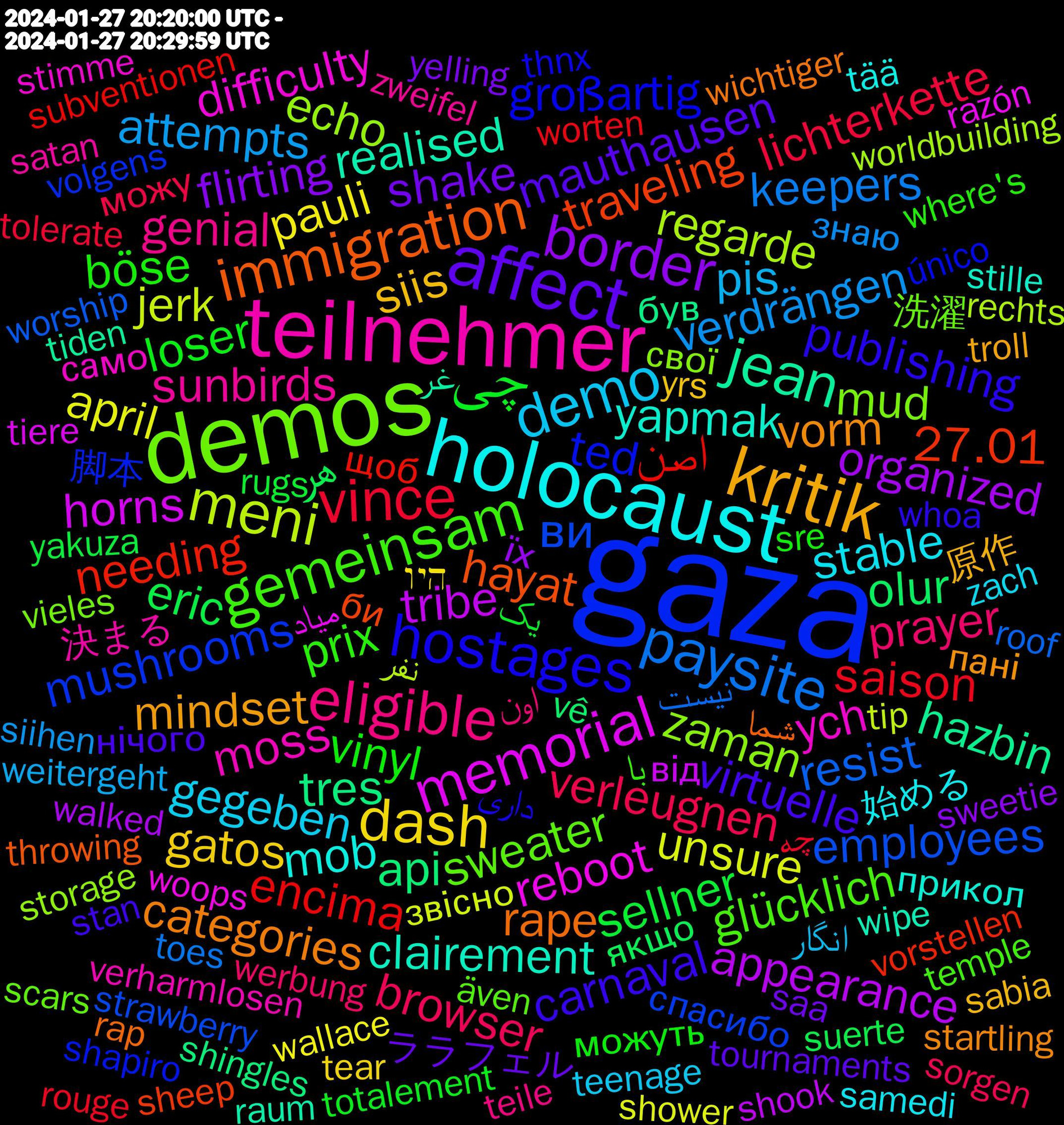 Word Cloud; its top words (sorted by weighted frequency, descending):  gaza, demos, teilnehmer, holocaust, kritik, affect, چی, vince, paysite, meni, memorial, jean, immigration, hostages, gemeinsam, eligible, demo, dash, border, هر, اصن, ви, zaman, ych, yapmak, vorm, virtuelle, vinyl, verleugnen, verdrängen, unsure, tribe, tres, traveling, ted, sweater, sunbirds, stable, siis, shake, sellner, saison, resist, regarde, reboot, realised, rape, publishing, prix, prayer, pis, pauli, organized, olur, needing, mushrooms, mud, moss, mob, mindset, mauthausen, loser, lichterkette, keepers, jerk, horns, hazbin, hayat, großartig, glücklich, genial, gegeben, gatos, flirting, eric, encima, employees, echo, difficulty, clairement, categories, carnaval, böse, browser, attempts, april, appearance, api, 27.01, 脚本, 洗濯, 決まる, 始める, 原作, ララフェル, یک, چه, نیست, نفر, میاد, غر, شما, داری, با, اون, انگار, היו, їх, якщо, щоб, спасибо, свої, само, прикол, пані, нічого, можуть, можу, знаю, звісно, від, був, би, único, även, zweifel, zach, yrs, yelling, yakuza, www.theguardian.com/world/2024/j, worten, worship, worldbuilding, woops, wipe, wichtiger, whoa, where's, werbung, weitergeht, wallace, walked, vê, vorstellen, volgens, vieles, verharmlosen, tää, troll, tournaments, totalement, tolerate, toes, tip, tiere, tiden, throwing, thnx, temple, teile, teenage, tear, sweetie, suerte, subventionen, strawberry, storage, stimme, stille, startling, stan, sre, sorgen, siihen, shower, shook, shingles, sheep, shapiro, screening, scratch, schatten, scars, satan, samedi, sabia, saa, rugs, rouge, roof, referring, reduction, reduced, reden, rechts, recept, razón, raum, rap