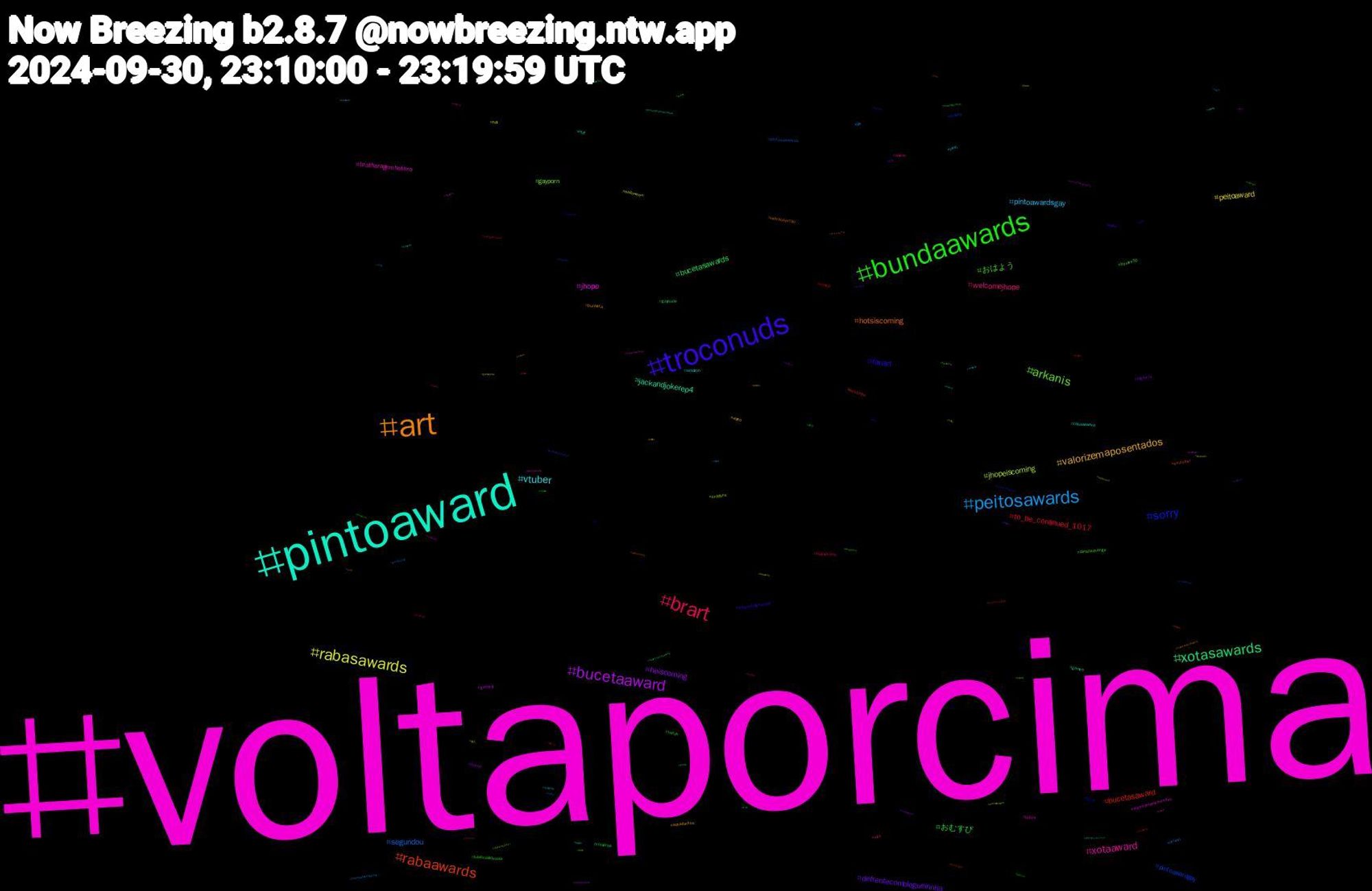 Hashtag Cloud; its hashtagged words/phrases (sorted by weighted frequency, descending):  voltaporcima, pintoaward, art, troconuds, bundaawards, brart, peitosawards, rabasawards, bucetaaward, xotasawards, rabaawards, sorry, arkanis, xotaaward, vtuber, valorizemaposentados, defrentecomblogueirinha, おむすび, to_be_continued_1017, segundou, jhopeiscoming, jhope, jackandjokerep4, hotsiscoming, fanart, おはよう, welcomejhope, pintoawardsgay, peitoaward, heiscoming, bucetasawards, bucetasaward, pintoawardgay, gayporn, brotheragemhetero, rabasaward, punheta, vote, twitch, palindromo, israel, halloween, gaming, games, envtuber, cum, climatechange, anime, yaoi, video, sfgiants, romance, roblox, pintosaswards, onlyfans, monochromemonday, milf, mardosertão, lulapazedignidade, lulabrasildecola, kink, jin, hot, horny, gaynude, desenho, braves, boulos50, bdsm, amazon, achadinhos, 紅葉, 東方, 朝ドラ, 日本, 個人, モン, ポケモンスリープ, タイムセール, ねこ, zengkeni, wordle, webcomic, vtuberbr, vegan, troconudsawardss, troconud, tangmin, swordtember, supportartists, sunset, sub, spotify, space, shopee, shadowthehedgehog, sbtbrasil, sanfrancisco, pussy, pornogay, porno, poetry, piroca, pinto, photo, pelado, pauduro, orangeshirtday, oferta, nafo, mucilon, mommy, midjourney, melhore, manga, livros, lewd, lebanon, lançamento, kirk, jinzehao, jinxlaneige, jackandjoker, indiedev, incesto, horror, hardcock, gpose, gaza, gardening, gameplay, furrylive, ficção, fetish, fetiche, fantasia, explore, esofam, ecchi, dotado, cueca, contigosim116, conflictresolution, cock, capsjackets, brooklynshortnsweet, broderagemhetero, brazillianartists, brazilianartists, biden, bg3, bara, astrophotography, animation, amo, 930