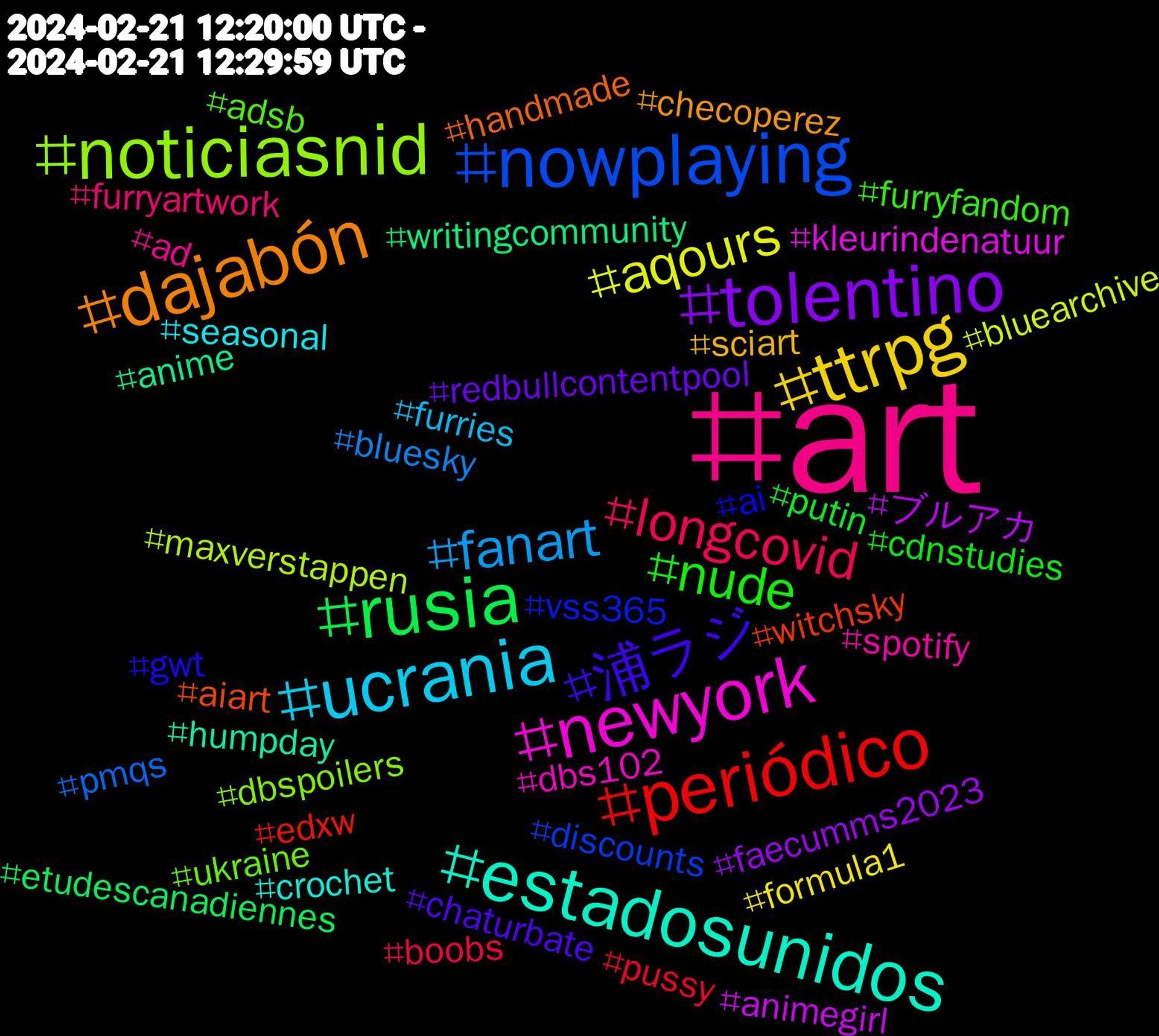 Hashtag Cloud; its hashtagged words/phrases (sorted by weighted frequency, descending):  art, ucrania, ttrpg, tolentino, rusia, periódico, nowplaying, noticiasnid, newyork, estadosunidos, dajabón, 浦ラジ, nude, longcovid, fanart, aqours, ブルアカ, writingcommunity, witchsky, vss365, ukraine, spotify, seasonal, sciart, redbullcontentpool, putin, pussy, pmqs, maxverstappen, kleurindenatuur, humpday, handmade, gwt, furryfandom, furryartwork, furries, formula1, faecumms2023, etudescanadiennes, edxw, discounts, dbspoilers, dbs102, crochet, checoperez, chaturbate, cdnstudies, boobs, bluesky, bluearchive, animegirl, anime, aiart, ai, adsb, ad