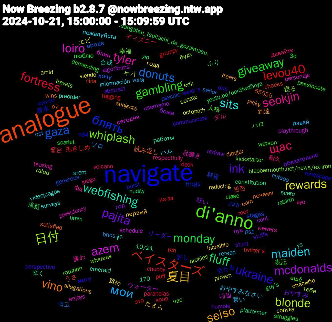 Word Cloud; its top words (sorted by weighted frequency, descending):  analogue, navigate, di'anno, seokjin, maiden, 夏目, pajita, monday, levou40, gaza, 日付, loiro, webfishing, vino, ukraine, gambling, щас, мои, rewards, mcdonalds, fluff, ベイスターズ, блять, whiplash, tyler, sits, seiso, ink, giveaway, fortress, donuts, blonde, azem, 当たる, 人格, ダル, おやすみなさい, спасибо, год, youtu.be/qer3lwd5hya, tagging, stages, rated, personaje, jin, dibujar, communicate, clase, chubby, brics, amid, algorithms, 55555, 10/21, 완전, 香水, 幸福, 嫌わ, ハム, たまら, おやすみ, ​.sangatsu_tsuitachi_de_gozaimasu.​, это, хочу, тебе, сегодня, работы, почему, могу, ещё, давайте, давай, года, боже, yip, ych, ya'll, whereas, viewers, videojuegos, treats, stuffs, scarlet, roer, ps1, proven, playthrough, platformer, o7, n64, kickstarter, juego, información, increíble, humble, guy's, grumpy, generous, erik, enjoys, emerald, earn, drill, demanding, deck, cuteee, convey, cont, constitution, cheeks, burst, blabbermouth.net/news/ex-iron, ayo, arent, allegations, abstract, 3d, 170, 좋은, 먹고, 누가, 내일, 辛く, 読み返し, 許し, 表記, 耐久, 繋い, 留め, 狂い, 流星, 抱きしめ, 就寝, 寝る, 品書き, 合成, 到達, リーダー, ハロ, ディズニー, ソロ, エビ, ウォーター, ふり, うさ, что-то, час, фд, пожалуйста, первый, обязательно, люблю, из-за, вроде, буду, блин, ys, wins, week's, watson, volcano, voilà, viendo, username, umm, twitter's, ttrpgs, travels, teasing, surveys, subjects, stunt, struggles, soap, señor, senate, schedule, scare, satisfied, runescape, rotation, respectfully, reread, reducing, redraw, rebirth, puff, psychic, profiles, presidency, preorder, picky, perspective, passionate, paranoias, ost, octopath, nya, nudity, niña