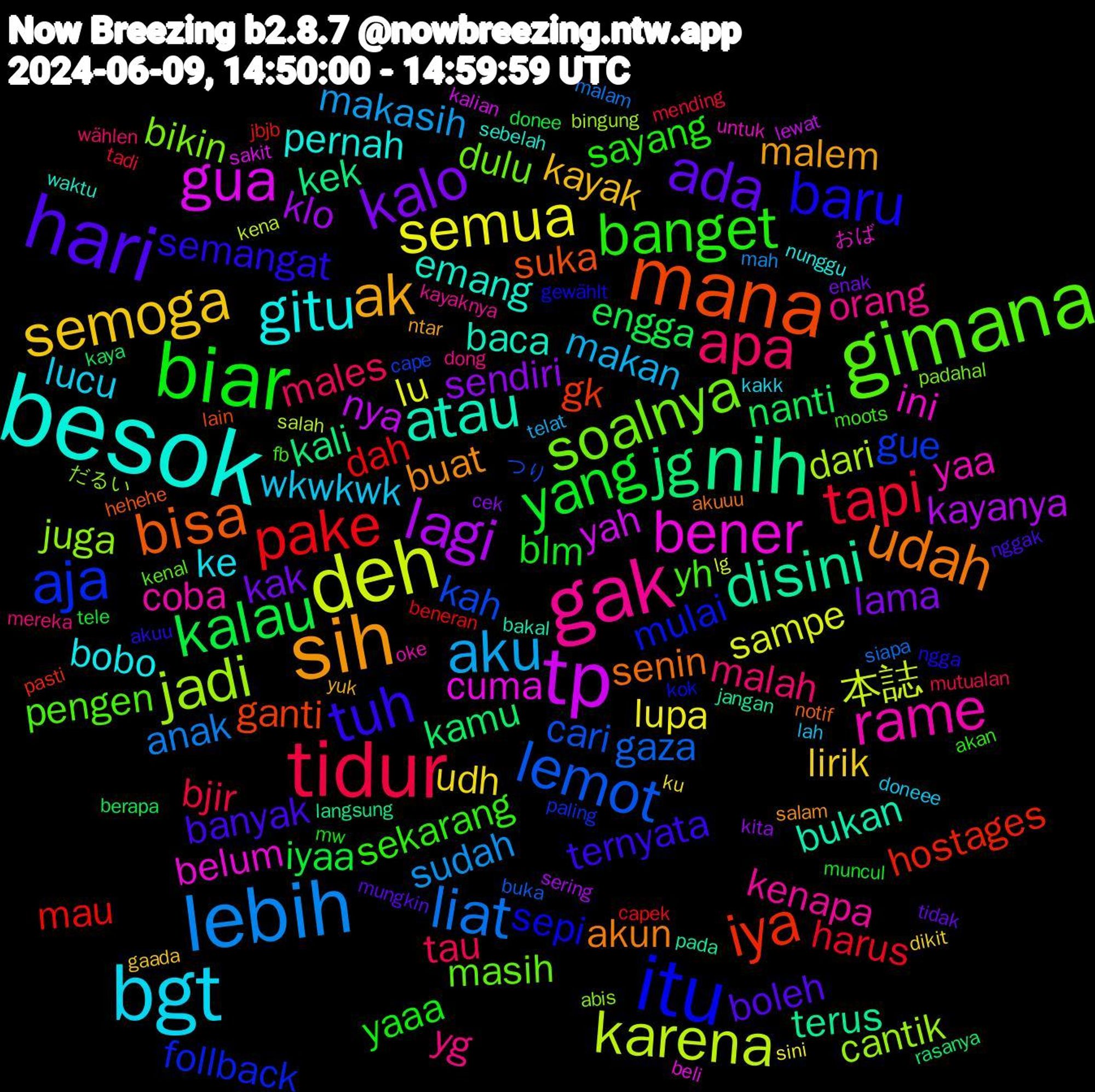 Word Cloud; its top words (sorted by weighted frequency, descending):  besok, sih, hari, biar, tidur, lebih, deh, tp, nih, mana, itu, gimana, gak, bgt, semoga, kalo, kalau, pake, lemot, jadi, bener, atau, udah, tuh, banget, apa, aku, semua, lagi, jg, iya, aja, soalnya, rame, gitu, ak, ada, yang, tapi, liat, karena, gua, disini, bisa, baru, yh, yg, wkwkwk, udh, sendiri, nanti, mau, kah, juga, ini, emang, buat, banyak, yaaa, tau, sudah, sampe, nya, kek, ganti, mulai, masih, kenapa, ke, kayak, kak, iyaa, harus, gaza, dari, cuma, bukan, senin, semangat, sekarang, malah, makan, lupa, klo, kamu, hostages, gue, bikin, yaa, pernah, malem, boleh, blm, bjir, anak, 本誌, yah, terus, suka, sepi, pengen, orang, lucu, lirik, lama, engga, dah, cari, cantik, belum, baca, akun, ternyata, sayang, males, makasih, lu, kayanya, kali, gk, follback, dulu, coba, bobo, yuk, tidak, tele, tadi, siapa, salah, sakit, pada, notif, ngga, moots, mereka, lah, ku, kita, kaya, jbjb, cape, abis, untuk, sebelah, salam, nggak, mw, mutualan, mah, lg, lewat, langsung, lain, kok, kenal, kayaknya, kakk, gaada, enak, donee, capek, buka, bingung, beli, bakal, akuuu, akuu, akan, wählen, telat, sini, sering, rasanya, pasti, paling, padahal, oke, nunggu, ntar, mungkin, muncul, mending, malam, kena, kalian, jangan, hehehe, gewählt, fb, dong, doneee, dikit, cek, berapa, beneran, つり, だるい, おば, waktu