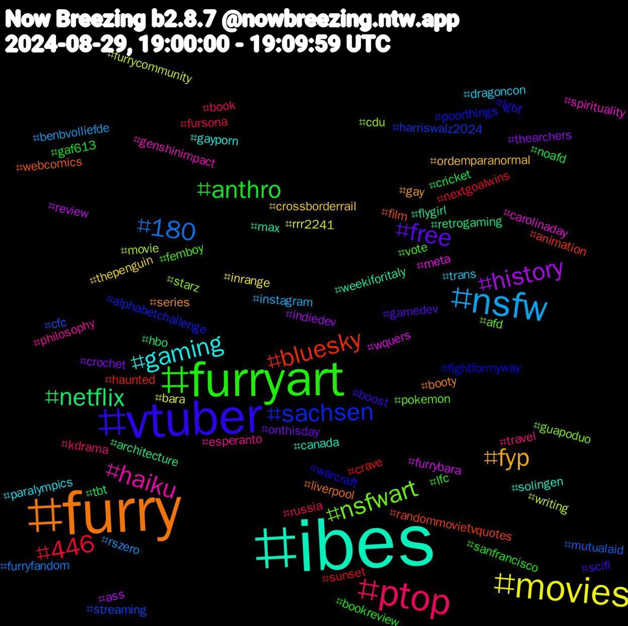 Hashtag Cloud; its hashtagged words/phrases (sorted by weighted frequency, descending):  ibes, furry, vtuber, furryart, ptop, nsfw, movies, history, netflix, bluesky, sachsen, nsfwart, haiku, gaming, fyp, free, anthro, 446, 180, writing, wquers, weekiforitaly, webcomics, warcraft, vote, travel, trans, thepenguin, thearchers, tbt, sunset, streaming, starz, spirituality, solingen, series, scifi, sanfrancisco, russia, rszero, rrr2241, review, retrogaming, randommovietvquotes, poorthings, pokemon, philosophy, paralympics, ordemparanormal, onthisday, noafd, nextgoalwins, mutualaid, movie, meta, max, liverpool, lgbt, lfc, kdrama, instagram, inrange, indiedev, hbo, haunted, harriswalz2024, guapoduo, genshinimpact, gayporn, gay, gamedev, gaf613, fursona, furryfandom, furrycommunity, furrybara, flygirl, film, fightformyway, femboy, esperanto, dragoncon, crossborderrail, crochet, cricket, crave, cfc, cdu, carolinaday, canada, booty, boost, bookreview, book, benbvolliefde, bara, ass, architecture, animation, alphabetchallenge, afd