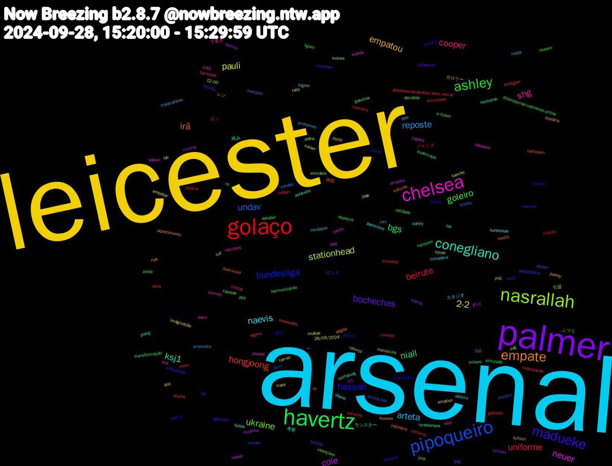 Word Cloud; its top words (sorted by weighted frequency, descending):  arsenal, leicester, palmer, havertz, golaço, pipoqueiro, nasrallah, chelsea, conegliano, empate, madueke, ashley, uniforme, reposte, pauli, cole, niall, hongjoong, bundesliga, ukraine, shg, naevis, empatou, bochechas, bgs, beirute, undav, stationhead, neuer, ksj1, irã, hassan, goleiro, cooper, arteta, 2-2, モンスター, ジャンプ, xilonen, wolves, sábados, saf, rios, ouvintes, ligam, juninho, jazz, jade, isabel, hezbollah, harlequin, frieren, emirates, egonu, débora, dsclp, delays, debater, chucky, acusações, 63, 12.00, 100t, 考察, レン, やめろ, zelda, zeca, uniformes, tato, taemin, supercopa, stuttgart, riscos, reforço, poupar, patrocínio, partey, nkunku, namjoon, maresca, liverpool, lali, jugend, israelenses, heróis, hayley, gasolina, famosas, fagner, emotion, echoes, drip, dood, desperdício, causas, baco, asheville, aquecimento, agressor, @bilheteriacruzeirense.online, @bilheteriacabulosa.bsky.social, 2x2, 28/09/2024, 釣り, 絡み, 神様, 漬け, 引退, 下書き, スタジオ, カロリー, エンド, ふつう, はっ, ᵃᵐᵒ, zug, worlds, wolfsburg, vultures, vexame, validade, títulos, traumatizou, trate, trança, transformação, timeless, tel, taerae, sócrates, surpresas, sufoco, sofascore, simulado, saturday, sandler, sancho, saison, safely, rb, qualidades, psg, premier, poo, poll, png, pleng, pipocar, paçoca, palha, pad, oia, obgda, ndidi, nc, natlan, nadar, multas, modinha, milano, menendez, maridos, maiúscula, líder, líbano, literária, leipzig, lautaro, lanterna, knicks, kaiser, justin, joia, jogadora, jewelry, intenções, indenização, incrédulo, imaginação, hosting, harmonização, gabriela, fährt, filhas, fhd, feitas, euuuuu, estuprador, espaços, encostado, empresta, empatar, empata, e-ticket, duskwood, delírio, decidido, cristal, considera