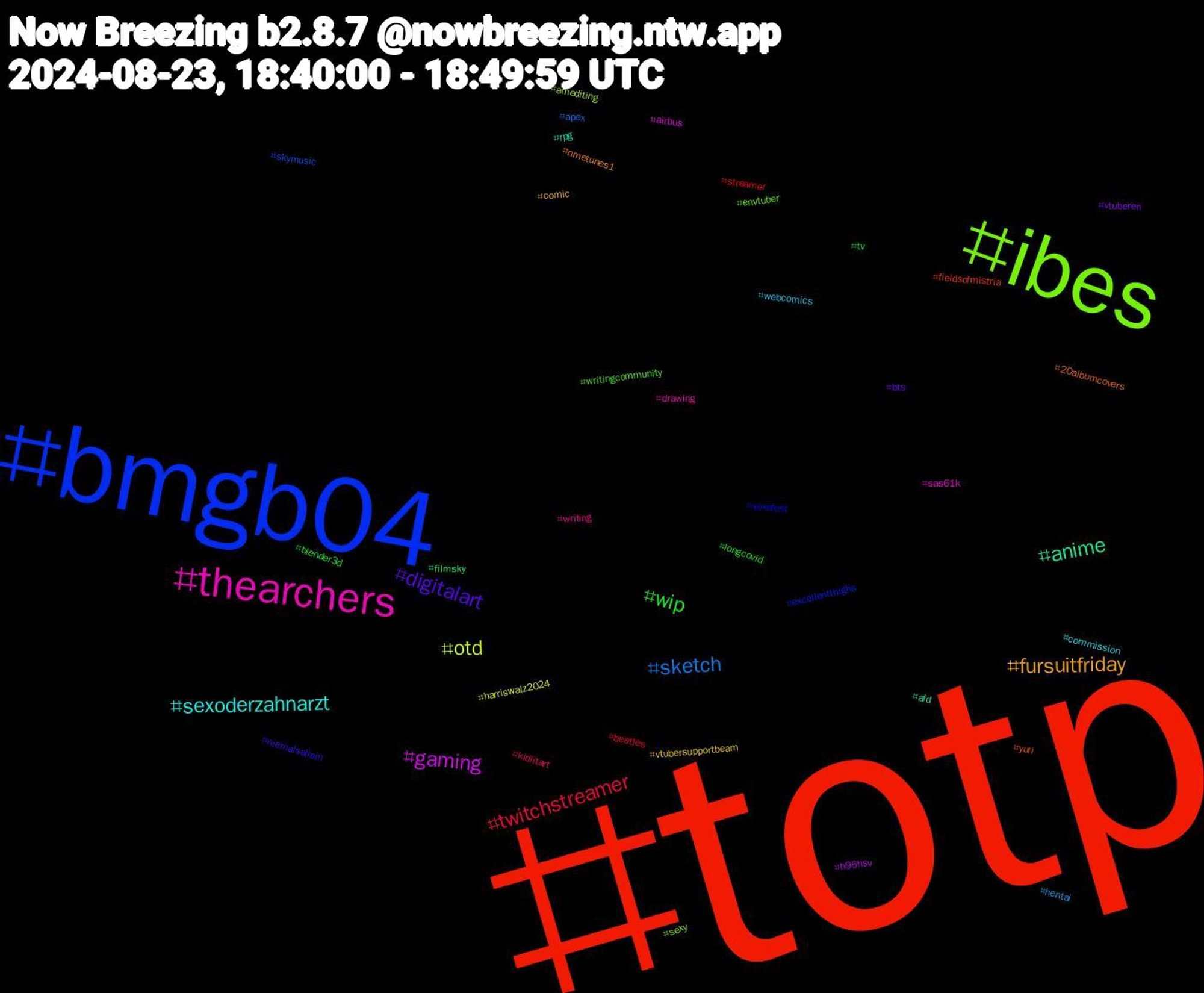 Hashtag Cloud; its hashtagged words/phrases (sorted by weighted frequency, descending):  totp, bmgb04, ibes, thearchers, sexoderzahnarzt, fursuitfriday, digitalart, wip, twitchstreamer, sketch, otd, gaming, anime, yuri, xoxofest, writingcommunity, writing, webcomics, vtubersupportbeam, vtuberen, tv, streamer, skymusic, sexy, sas61k, rpg, nmetunes1, niemalsallein, longcovid, kidlitart, hentai, harriswalz2024, h96hsv, filmsky, fieldsofmistria, excellentthighs, envtuber, drawing, commission, comic, bts, blender3d, beatles, apex, amediting, airbus, afd, 20albumcovers