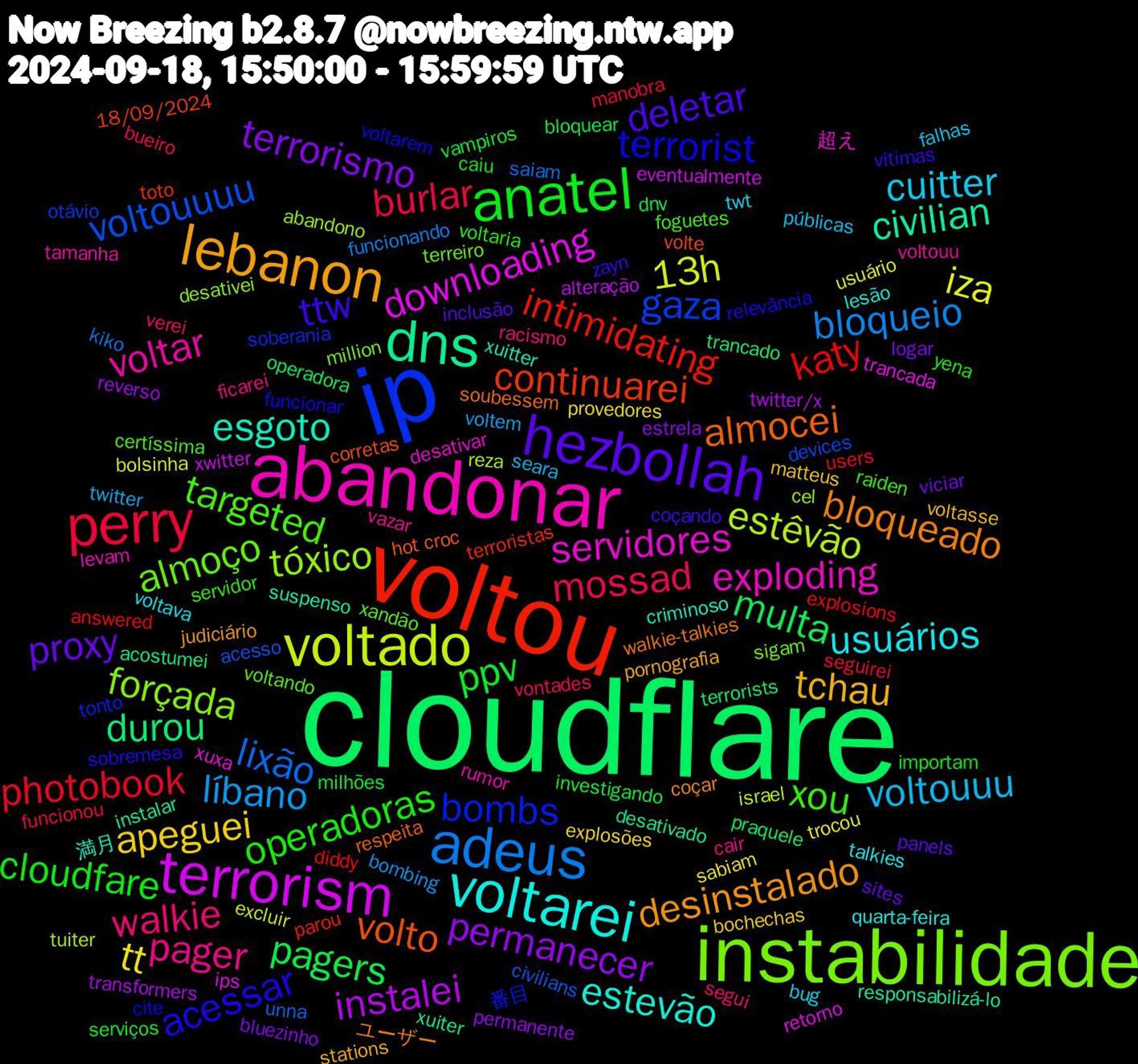 Word Cloud; its top words (sorted by weighted frequency, descending):  cloudflare, voltou, ip, instabilidade, abandonar, voltarei, lebanon, hezbollah, anatel, perry, adeus, voltado, terrorism, dns, volto, terrorist, targeted, pager, cuitter, apeguei, terrorismo, pagers, katy, voltouuuu, tóxico, servidores, esgoto, bloqueado, ttw, operadoras, mossad, líbano, iza, instalei, durou, continuarei, bombs, almoço, voltar, usuários, tchau, proxy, ppv, photobook, lixão, estêvão, downloading, civilian, almocei, acessar, xou, walkie, voltouuu, tt, permanecer, multa, intimidating, gaza, forçada, exploding, estevão, desinstalado, deletar, cloudfare, burlar, bloqueio, 13h, xwitter, xuiter, volte, voltarem, voltando, vazar, twt, matteus, logar, investigando, explosions, civilians, cel, xuxa, xuitter, walkie-talkies, vítimas, voltaria, verei, twitter, trocou, transformers, terrorists, terroristas, soberania, sigam, rumor, quarta-feira, pornografia, panels, milhões, manobra, kiko, israel, ips, instalar, hot+croc, funcionar, foguetes, ficarei, falhas, explosões, estrela, dnv, diddy, devices, desativei, desativar, criminoso, coçar, coçando, caiu, bueiro, bombing, bolsinha, alteração, acostumei, 18/09/2024, 番目, xandão, voltouu, voltava, voltasse, viciar, vampiros, users, unna, tuiter, trancada, suspenso, soubessem, sobremesa, servidor, segui, seara, sabiam, reverso, praquele, parou, otávio, million, levam, lesão, judiciário, inclusão, importam, funcionou, funcionando, excluir, eventualmente, desativado, corretas, cite, certíssima, cair, bug, bochechas, bluezinho, bloquear, answered, acesso, abandono, 超え, 満月, ユーザー, zayn, yena, vontades, voltem, usuário, twitter/x, trancado, toto, tonto, terreiro, tamanha, talkies, stations, sites, serviços, seguirei, saiam, reza, retorno, responsabilizá-lo, respeita, relevância, raiden, racismo, públicas, provedores, permanente, operadora