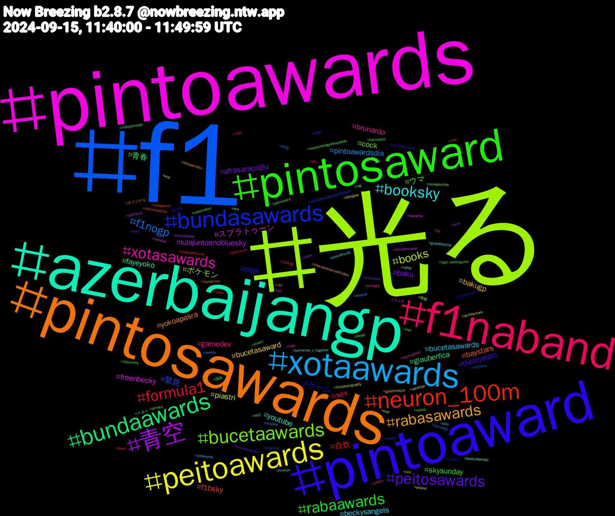 Hashtag Cloud; its hashtagged words/phrases (sorted by weighted frequency, descending):  f1, 光る, pintoawards, azerbaijangp, pintosawards, pintoaward, pintosaward, f1naband, xotaawards, peitoawards, 青空, bundaawards, neuron_100m, bundasawards, bucetaawards, xotasawards, booksky, rabasawards, peitosawards, rabaawards, formula1, f1nogp, books, freenbecky, fayeyoko, baystars, ゲーム, ウマ, gamedev, bucetasawards, bucetasaward, baku, 青春, 自炊, 緊急, ポケモン, スプラトゥーン, youtube, yokoapasra, theloyalpin, skysunday, sex, pintoawardsdia, piastri, lulajuntosnobluesky, glauberfica, f1bsky, coys, cock, brunardo, beckysangels, bakugp, afrasaraçoğlu, 漫画, 日向灘, 料理, 将棋, ライス, スター, オリジナル, ปิ่นภักดิ์, zeyhal, yabani, xotawards, wip, wien, watercolour, urso, unjvparjourpendant20jours, unit, txt, tomorrow_x_together, thetraineeseriesfinalep, thetraineeseries, steam, stablediffusion, spotify, splatoon, shindanmaker, rpg, rockinrio2024, rabasaward, privacy, portugal, polandfloods, poland, pintoward, peitoaward, panicsans, onepiece, ocs, nsfwtwt, nofap, nld, nintendoswitch, nijijourney, mão, mucilon, milf, lovenextdoor, indiegamedev, indiegame, hsvssv, hsv, hochwasser, grandfestival, gpazerbaijao, food, fogo_inextinguível, flood, flamengo, filmphotography, fediverse, fcunion, fayeperaya, f1band, esquerdasegueesquerda, dq, dick, designer, dalle, daddy, cute, covid19, climatecrisis, carp, bookchallenge, believeinfilm, bear, barcodetin, arte, arsenal, architecture, aiartwork, 462