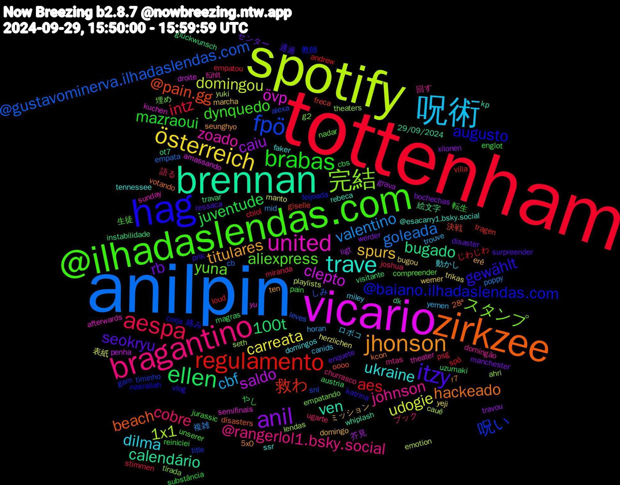 Word Cloud; its top words (sorted by weighted frequency, descending):  tottenham, anilpin, spotify, vicario, brennan, zirkzee, hag, @ilhadaslendas.com, bragantino, 呪術, österreich, anil, ellen, regulamento, fpö, 完結, united, trave, jhonson, itzy, brabas, aespa, valentino, udogie, saldo, bugado, @pain.gg, @baiano.ilhadaslendas.com, yuna, johnson, dilma, spurs, rb, juventude, aes, @gustavominerva.ilhadaslendas.com, 1x1, övp, ven, hackeado, gewählt, dynquedo, cobre, cbf, carreata, caiu, 100t, 救わ, 呪い, スタンプ, zoado, ukraine, titulares, seokryu, mazraoui, intz, goleada, domingou, clepto, calendário, beach, augusto, aliexpress, @rangerlol1.bsky.social, ロボコ, werner, werder, uzumaki, spö, snl, seth, semifinais, rebeca, r7, prik, pain, miranda, mid, manto, ligt, instabilidade, freca, feijoada, empatando, domingão, domingos, domingo, disaster, cbs, cblol, cb, cauê, amassando, 29/09/2024, 28ª, 絡み, 生徒, ブック, yemen, yeji, xilonen, visitante, villa, timinho, theaters, sunday, ssr, seunghyo, ressaca, reiniciei, psg, poppy, playlists, penha, ot7, oooo, nasrallah, nadar, mtas, miley, marcha, manchester, magras, loud, leves, lendas, kuchen, kp, kcon, katrina, jurassic, joshua, horan, herzlichen, grava, glückwunsch, giselle, gam, g2, fühlt, faker, erê, enquete, englot, empatou, empata, emotion, droite, dk, disasters, corja, compreender, churrasco, canids, bugou, bochechas, austria, andrew, alexa, ahri, afterwards, @esacarry1.bsky.social, 5x0, 通過, 転生, 語る, 複雑, 表紙, 芥見, 絵文字, 決戦, 教師, 埋め, 回す, 動かし, ミッション, センター, やし, じわじわ, しみ, yuki, yu, whiplash, votando, vlog, unserer, ugarte, trouve, trikas, travou, travar, tragen, title, tirada, theater, tennessee, ten, surpreender, substância, stimmen