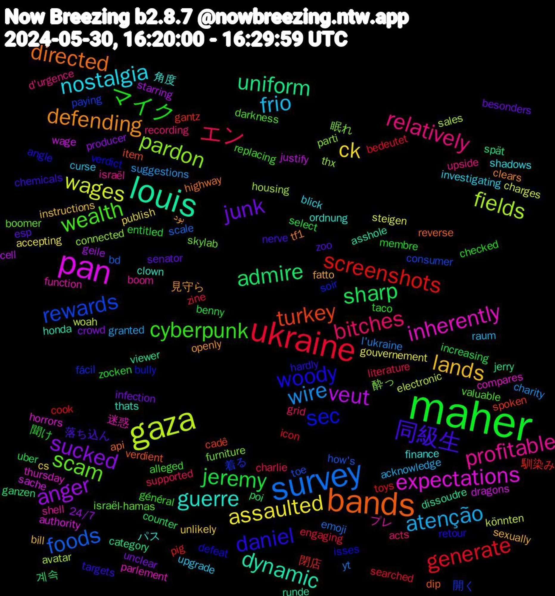 Word Cloud; its top words (sorted by weighted frequency, descending):  maher, ukraine, survey, gaza, pan, louis, bands, woody, wealth, relatively, frio, ck, sucked, sharp, screenshots, rewards, pardon, inherently, guerre, defending, 同級生, マイク, エン, wire, wages, veut, uniform, turkey, sec, scam, profitable, nostalgia, lands, junk, jeremy, generate, foods, fields, expectations, dynamic, directed, daniel, cyberpunk, bitches, atenção, assaulted, anger, admire, 閉店, 着る, 眠れ, プレ, パス, بود, zoo, zocken, zine, yt, woah, wage, viewer, verdient, verdict, valuable, upside, upgrade, unlikely, unclear, uber, toys, toe, thx, thursday, thats, tf1, targets, taco, supported, suggestions, steigen, starring, spät, spoken, soir, skylab, shell, shadows, sexually, senator, select, searched, scale, sales, sache, runde, reverse, retour, replacing, recording, raum, publish, producer, poi, pig, paying, parti, parlement, ordnung, openly, nerve, membre, literature, l'ukraine, könnten, justify, jerry, item, isses, israël-hamas, israël, investigating, instructions, infection, increasing, icon, how's, housing, horrors, honda, highway, hardly, général, grid, granted, gouvernement, geile, ganzen, gantz, fácil, furniture, function, finance, fatto, esp, entitled, engaging, emoji, electronic, dragons, dissoudre, dip, defeat, darkness, d'urgence, curse, cs, crowd, counter, cook, consumer, connected, compares, clown, clears, chemicals, checked, charlie, charity, charges, cell, category, cadê, bully, boomer, boom, blick, bill, besonders, benny, bedeutet, bd, avatar, authority, asshole, api, angle, alleged, acts, acknowledge, accepting, 24/7, 계속, 馴染み, 開く, 酔っ, 迷惑, 角度, 見守ら, 落ち込ん, 聞け