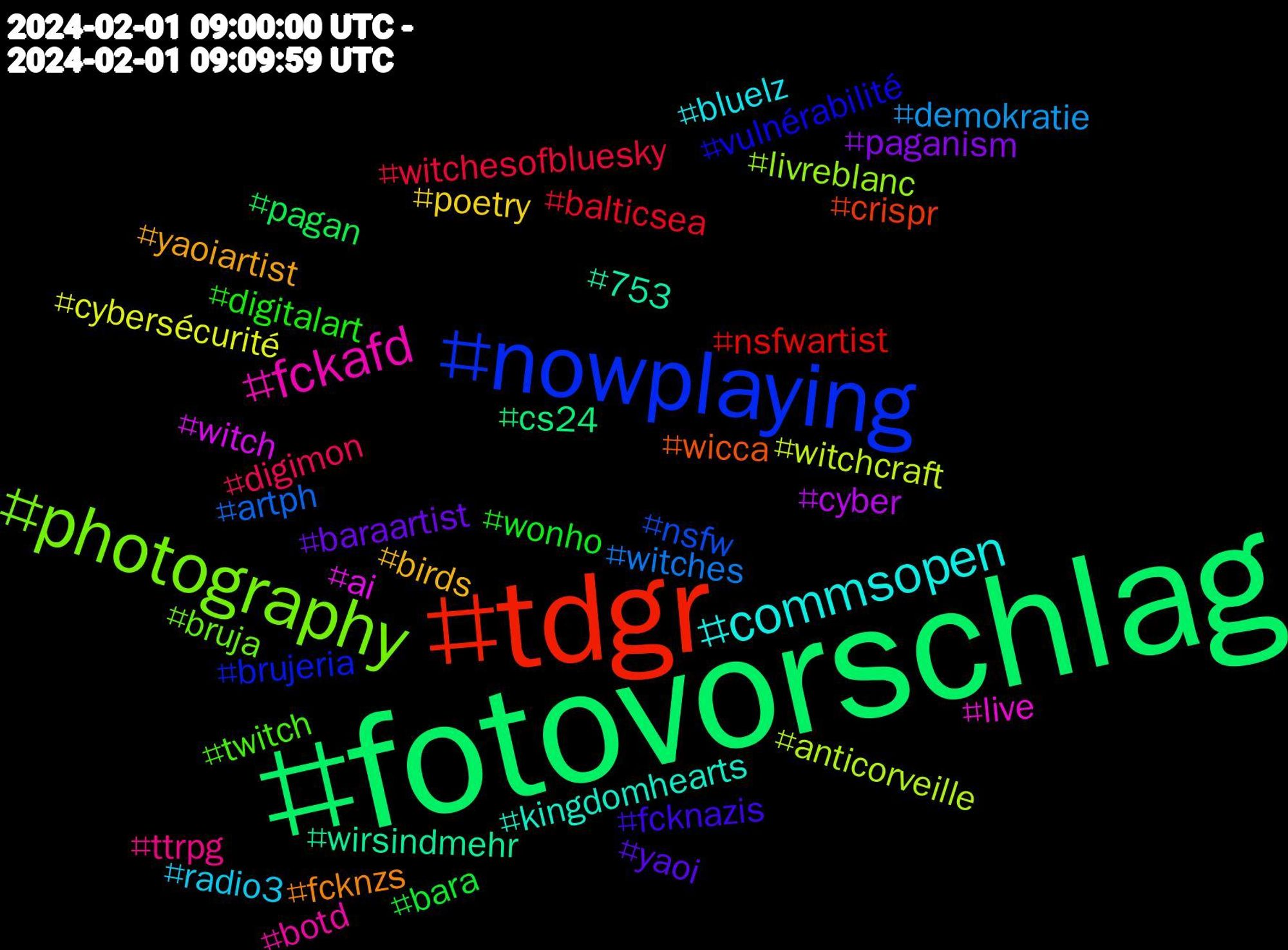 Hashtag Cloud; its hashtagged words/phrases (sorted by weighted frequency, descending):  fotovorschlag, tdgr, nowplaying, photography, fckafd, commsopen, yaoiartist, yaoi, wonho, witchesofbluesky, witches, witchcraft, witch, wirsindmehr, wicca, vulnérabilité, twitch, ttrpg, radio3, poetry, paganism, pagan, nsfwartist, nsfw, livreblanc, live, kingdomhearts, fcknzs, fcknazis, digitalart, digimon, demokratie, cybersécurité, cyber, cs24, crispr, brujeria, bruja, botd, bluelz, birds, baraartist, bara, balticsea, artph, anticorveille, ai, 753