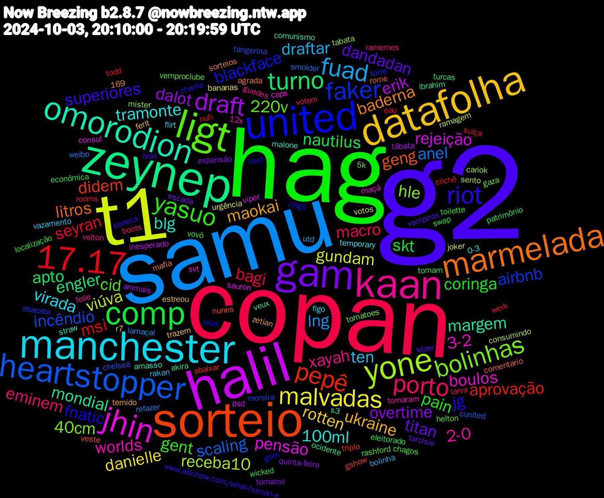 Word Cloud; its top words (sorted by weighted frequency, descending):  g2, hag, copan, samu, t1, halil, zeynep, sorteio, united, ligt, kaan, manchester, datafolha, gam, comp, 17.17, heartstopper, yone, jhin, omorodion, marmelada, riot, yasuo, porto, fuad, malvadas, draft, turno, pepê, faker, bolinhas, worlds, tramonte, maokai, dandadan, coringa, bagi, anel, viúva, rejeição, mondial, geng, fnatic, cid, xayah, ten, rotten, overtime, nautilus, msi, incêndio, hle, boulos, blg, baderna, superiores, pain, macro, lng, gundam, erik, engler, didem, blackface, 220v, 2-0, virada, ukraine, titan, skt, seyran, scaling, receba10, pensão, margem, litros, jg, gent, eminem, draftar, danielle, dalot, apto, aprovação, airbnb, 40cm, 3-2, 100ml, vampiros, toilette, rooms, refazer, ramagem, psd, ocidente, nunes, loud, helton, guedes, flirt, ferit, expansão, eleitorado, clichê, chelsea, cariok, caps, amasso, agrada, www.wikihow.com/what-human-e, vovô, votem, utd, urgência, tábata, turcas, triplo, torre, tomatoes, tomaram, temporary, temido, tarcísio, swap, suíça, smolder, sento, sauron, s3, rome, rings, rashford, ramemes, rakan, r7, quinta-feira, patrimônio, nuh, moreira, mister, maçã, malone, mafia, lyon, localização, larva, lamaçal, joker, inesperado, ibrahim, gshow, gom, gaza, folie, figo, estreou, escada, econômica, eau, cunited, consumindo, consul, comunismo, comentario, charlie, chagos, boots, bolinha, bananas, animais, akira, abaixar, abacate, 5k, 169, 12x, 0-3, zetian, wizer, wicked, werk, weibo, votos, viper, veux, veste, vest, vemproclube, velton, vazamento, trazem, tomamo, tomam, todd, tangerina, tabata, svt, straw, sorteios, soneca