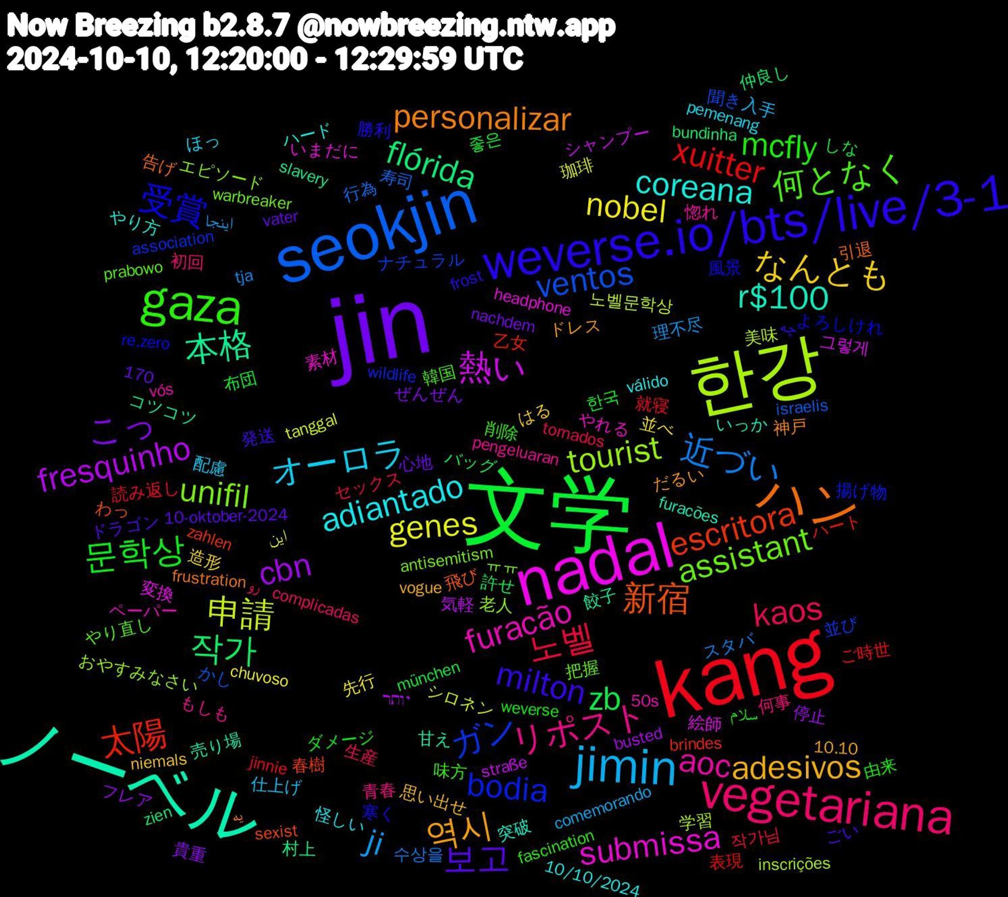 Word Cloud; its top words (sorted by weighted frequency, descending):  jin, 文学, kang, seokjin, 한강, nadal, ノーベル, ハン, weverse.io/bts/live/3-1, gaza, vegetariana, jimin, nobel, cbn, 작가, 太陽, ガン, unifil, furacão, coreana, 역시, 보고, 문학상, 노벨, 近づい, 申請, 熱い, 本格, 新宿, 受賞, 何となく, リポスト, オーロラ, なんとも, こっ, zb, xuitter, ventos, tourist, submissa, r$100, personalizar, milton, mcfly, kaos, ji, genes, fresquinho, flórida, escritora, bodia, assistant, aoc, adiantado, adesivos, 좋은, 読み返し, 行為, 美味, 絵師, 甘え, 引退, 寒く, 味方, 何事, 仕上げ, 並べ, フレア, バッグ, ハート, ナチュラル, エピソード, やれる, やり方, だるい, ごい, weverse, tornados, tja, tanggal, straße, slavery, sexist, re.zero, prabowo, pengeluaran, pemenang, niemals, nachdem, münchen, jinnie, israelis, inscrições, headphone, furacões, frustration, frost, fascination, complicadas, comemorando, chuvoso, busted, bundinha, brindes, association, antisemitism, 50s, 170, 10/10/2024, 10.10, 10-oktober-2024, 한국, 작가님, 수상을, 노벨문학상, 그렇게, 餃子, 飛び, 風景, 韓国, 青春, 配慮, 造形, 貴重, 許せ, 表現, 聞き, 老人, 素材, 突破, 神戸, 発送, 由来, 生産, 理不尽, 珈琲, 気軽, 村上, 春樹, 揚げ物, 把握, 惚れ, 怪しい, 思い出せ, 心地, 布団, 就寝, 寿司, 学習, 変換, 売り場, 告げ, 勝利, 削除, 初回, 入手, 先行, 停止, 仲良し, 乙女, 並び, ㅠㅠ, ペーパー, ハード, ドレス, ドラゴン, ダメージ, セックス, スタバ, シロネン, シャンプー, コツコツ, わっ, よろしけれ, やり直し, もしも, ほっ, はる, ぜんぜん, しな, ご時世, かし, おやすみなさい, いまだに, いっか, یه, چه, سلام, رو, اینجا, این, יותר, zien, zahlen, wildlife, warbreaker, vós, válido, vogue, vater