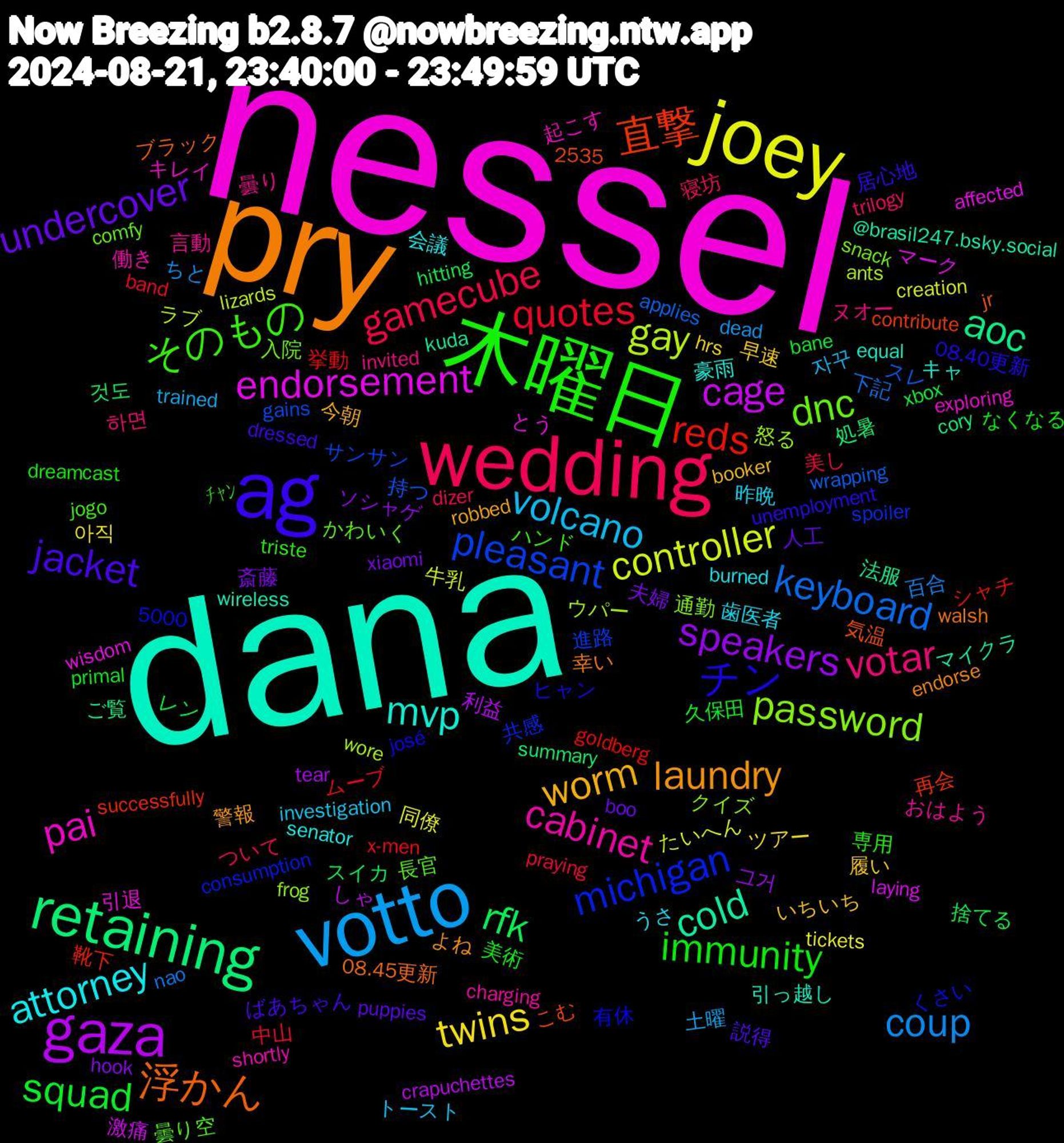 Word Cloud; its top words (sorted by weighted frequency, descending):  nessel, dana, pry, ag, 木曜日, wedding, votto, joey, gaza, retaining, 直撃, michigan, dnc, cabinet, attorney, worm, undercover, squad, quotes, keyboard, gay, endorsement, cold, 浮かん, チン, そのもの, votar, volcano, twins, speakers, rfk, reds, pleasant, password, pai, mvp, laundry, jacket, immunity, gamecube, coup, controller, cage, aoc, 長官, 言動, 歯医者, 履い, 夫婦, レン, ムーブ, スレ, ウパー, とう, wireless, walsh, unemployment, triste, trilogy, trained, tickets, tear, summary, successfully, spoiler, snack, shortly, senator, robbed, puppies, primal, praying, nao, lizards, laying, kuda, jr, josé, jogo, invited, investigation, hrs, hook, hitting, goldberg, gains, frog, exploring, equal, endorse, dressed, dreamcast, dizer, dead, creation, crapuchettes, cory, contribute, consumption, comfy, charging, burned, booker, boo, bane, band, applies, ants, affected, @brasil247.bsky.social, 5000, 2535, 08.45更新, 08.40更新, ﾁｬﾝ, 하면, 자꾸, 아직, 그거, 것도, 靴下, 進路, 通勤, 起こす, 豪雨, 警報, 説得, 美術, 美し, 百合, 牛乳, 激痛, 法服, 気温, 有休, 曇り空, 曇り, 昨晩, 早速, 斎藤, 捨てる, 挙動, 持つ, 怒る, 引退, 引っ越し, 幸い, 居心地, 専用, 寝坊, 土曜, 同僚, 利益, 処暑, 再会, 共感, 入院, 働き, 会議, 今朝, 人工, 久保田, 中山, 下記, ラブ, マーク, マイクラ, ブラック, ヒャン, ハンド, ヌオー, トースト, ツアー, ソシャゲ, スイカ, シャチ, サンサン, クイズ, キレイ, キャ, よね, ばあちゃん, なくなる, ついて, ちと, たいへん, しゃ, ご覧, こむ, くさい, かわいく, おはよう, うさ, いちいち, xiaomi, xbox, x-men, wrapping, wore, wisdom