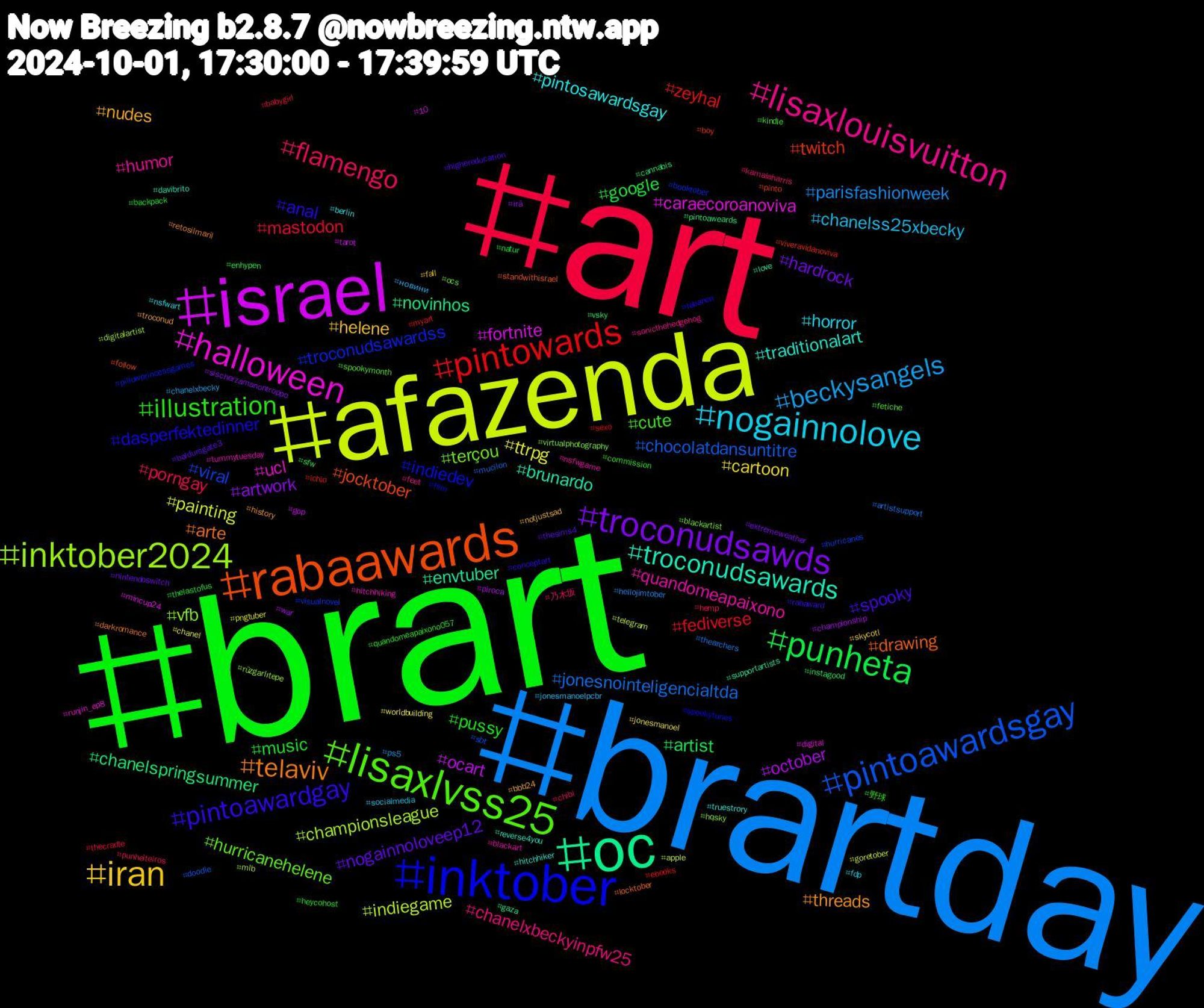 Hashtag Cloud; its hashtagged words/phrases (sorted by weighted frequency, descending):  brart, art, brartday, afazenda, israel, oc, rabaawards, inktober, lisaxlvss25, lisaxlouisvuitton, nogainnolove, iran, troconudsawds, punheta, pintowards, pintoawardsgay, inktober2024, halloween, troconudsawards, telaviv, pintoawardgay, illustration, flamengo, beckysangels, ttrpg, october, chanelspringsummer, twitch, troconudsawardss, terçou, quandomeapaixono, pintosawardsgay, nudes, nogainnoloveep12, music, mastodon, jonesnointeligencialtda, indiegame, fortnite, envtuber, drawing, dasperfektedinner, cute, chanelxbeckyinpfw25, chanelss25xbecky, cartoon, artwork, artist, zeyhal, viral, vfb, ucl, traditionalart, threads, spooky, pussy, porngay, parisfashionweek, painting, ocart, novinhos, jocktober, indiedev, hurricanehelene, humor, horror, helene, hardrock, google, fediverse, chocolatdansuntitre, championsleague, caraecoroanoviva, brunardo, arte, anal, 野球, 乃木坂, новини, worldbuilding, war, vsky, viveravidanoviva, visualnovel, virtualphotography, tummytuesday, truestrory, troconud, thesims4, thelastofus, thecradle, thearchers, telegram, tarot, supportartists, standwithisrael, spookytunes, spookymonth, sonicthehedgehog, socialmedia, skycotl, sischerzamanontroppo, sfw, sexo, sbt, rüzgarlıtepe, runjin_ep8, reverse4you, retosilmaril, rabaward, quandomeapaixono057, punheiteiros, ps5, pngtuber, piroca, pintoaweards, pinto, pillowprincessgames, ocs, nsfwgame, nsfwart, notjustsad, nintendoswitch, natur, myart, mucilon, mlb, mincup24, love, locktober, lebanon, kindle, kamalaharris, jonesmanoelpcbr, jonesmanoel, irã, instagood, ichio, hurricanes, hqsky, hitchhiking, hitchhiker, history, highereducation, heycohost, hemp, hellojimtober, goretober, gop, gaza, follow, film, fetiche, feet, fdp, fall, extremeweather, enhypen, ebooks, doodle, digitalartist, digital, davibrito, darkromance, conceptart, commission, chibi, chanelxbecky, chanel, championship, cannabis, boy, booktober, blackartist, blackart, berlin, bbb24, baldursgate3, backpack, babygirl, artistsupport, apple, 10