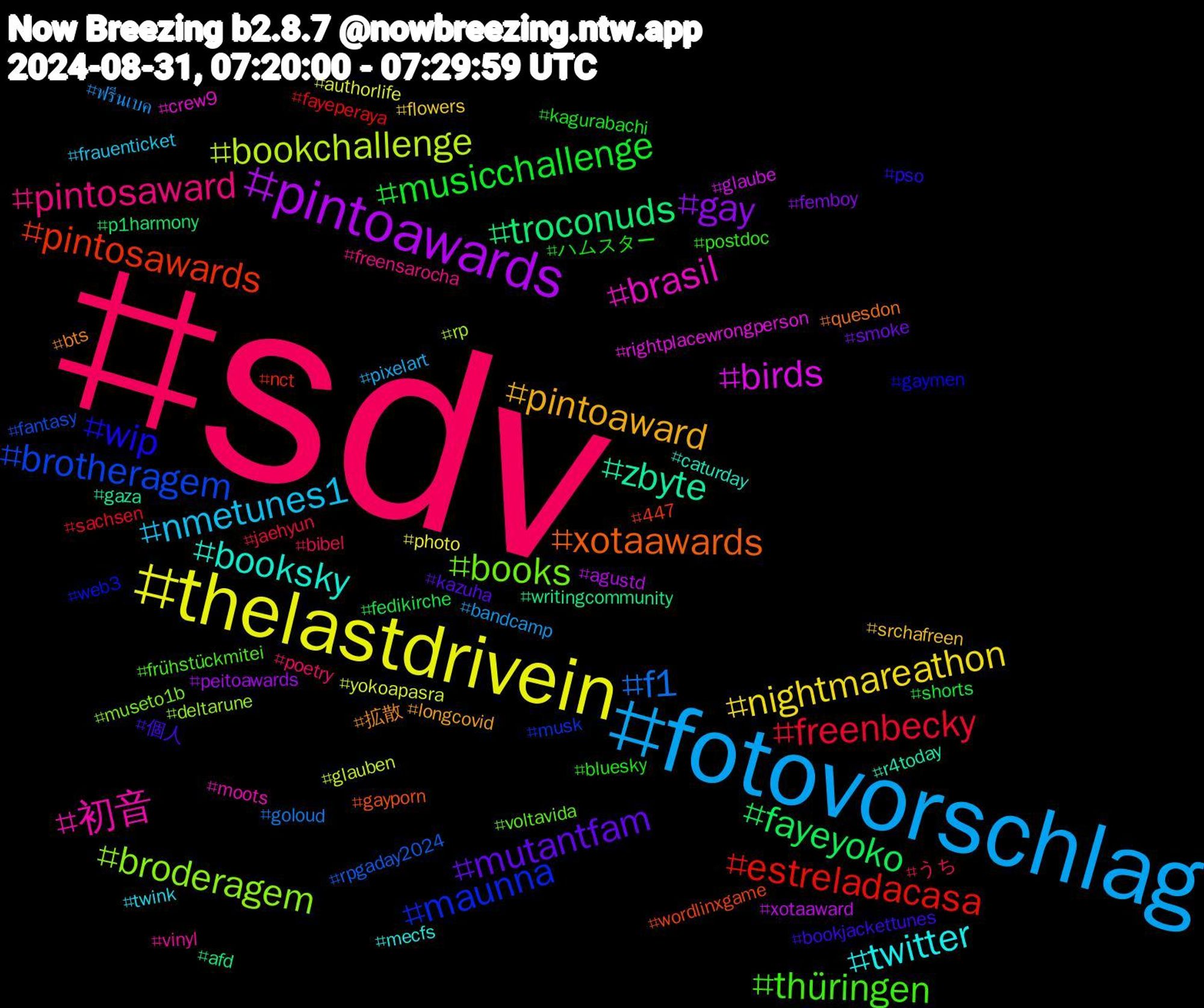 Hashtag Cloud; its hashtagged words/phrases (sorted by weighted frequency, descending):  sdv, fotovorschlag, thelastdrivein, pintoawards, troconuds, pintosawards, maunna, books, 初音, twitter, pintoaward, mutantfam, musicchallenge, freenbecky, f1, bookchallenge, birds, zbyte, xotaawards, wip, thüringen, pintosaward, nmetunes1, nightmareathon, gay, fayeyoko, estreladacasa, brotheragem, broderagem, brasil, booksky, 拡散, 個人, ハムスター, うち, ฟรีนเบค, yokoapasra, xotaaward, writingcommunity, wordlinxgame, web3, voltavida, vinyl, twink, srchafreen, smoke, shorts, sachsen, rpgaday2024, rp, rightplacewrongperson, r4today, quesdon, pso, postdoc, poetry, pixelart, photo, peitoawards, p1harmony, nct, musk, museto1b, moots, mecfs, longcovid, kazuha, kagurabachi, jaehyun, goloud, glauben, glaube, gaza, gayporn, gaymen, frühstückmitei, freensarocha, frauenticket, flowers, femboy, fedikirche, fayeperaya, fantasy, deltarune, crew9, caturday, bts, bookjackettunes, bluesky, bibel, bandcamp, authorlife, agustd, afd, 447