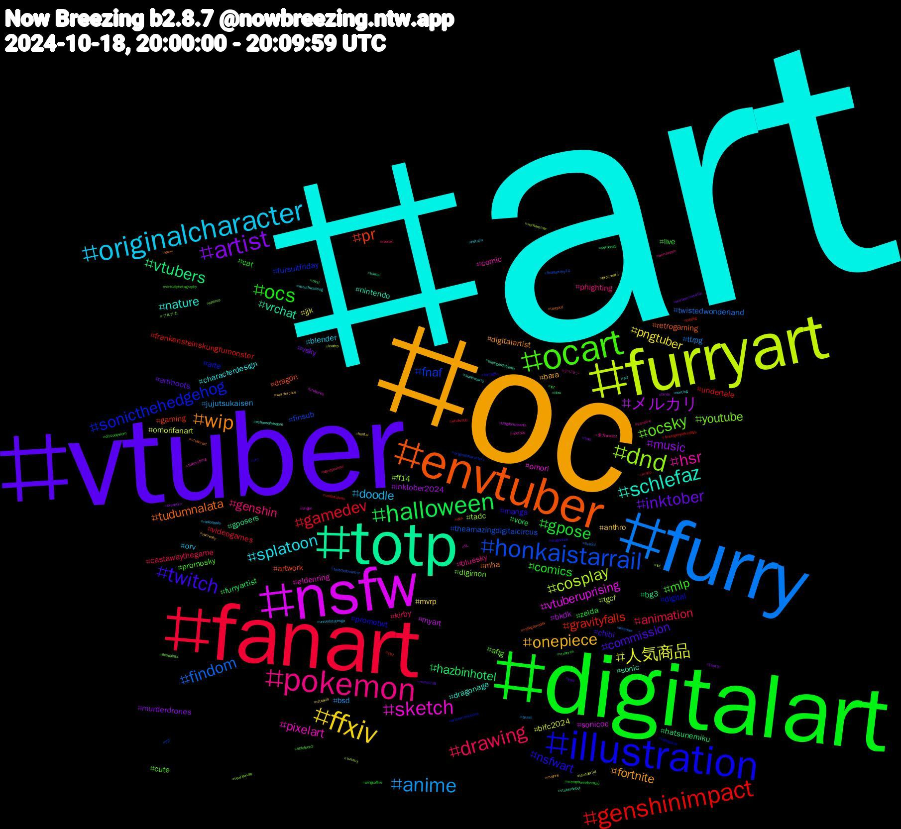 Hashtag Cloud; its hashtagged words/phrases (sorted by weighted frequency, descending):  art, oc, vtuber, digitalart, fanart, furry, furryart, nsfw, totp, envtuber, illustration, ocart, pokemon, originalcharacter, ffxiv, artist, halloween, genshinimpact, honkaistarrail, dnd, sketch, schlefaz, wip, twitch, ocs, drawing, anime, 人気商品, メルカリ, vtubers, pr, sonicthehedgehog, ocsky, hsr, splatoon, onepiece, inktober, gpose, gamedev, findom, cosplay, vtuberuprising, vrchat, tudumnalata, nsfwart, mlp, genshin, doodle, pngtuber, music, hazbinhotel, gravityfalls, fnaf, youtube, pixelart, nature, fortnite, commission, comics, animation, ttrpg, omorifanart, myart, gposers, dragon, digital, cute, bluesky, blender, anthro, vsky, vore, undertale, theamazingdigitalcircus, tadc, omori, nintendo, mha, manga, live, kirby, jujutsukaisen, jjk, inktober2024, hatsunemiku, gaming, fursuitfriday, digimon, comic, characterdesign, bara, artmoots, zelda, videogames, twistedwonderland, tgcf, sonicoc, sonic, retrogaming, promotwt, promosky, phighting, orv, mvrp, murderdrones, furryartist, frankensteinskungfumonster, finsub, ff14, eldenring, dragonage, digitalartist, chibi, cat, castawaythegame, bsd, blfc2024, bkdk, bg3, artwork, arte, aftg, 東方project, writing, warriorcats, warhammer40k, vtuberen, undertaleau, twitchstreamer, tummy, trigun, thelegendofzelda, tavqotd, tartaglia, splatoon3, roblox, radioapple, procreate, pressure, persona3, paypig, originalcharacters, openrp, nottotp, mouthwashing, miqote, minecraft, metaphorrefantazio, mario, live2d, lewdrp, kingdomhearts, kawaii, indiegamedev, indiegame, ibispaintx, humanatm, hetalia, hentai, halo, fnf, fivenightsatfreddys, finalfantasy14, fcf, f1, echoesofwisdom, draw, dragonball, discoelysium, dandysworld, brasil, blender3d, birds, bbw, ass, artcommissions, ブルアカ, デジモン, zzz, yumesky, yaoi, wingsoffire, whalesub, weather, warhammer, vtuberes, vtuberdebut, vtuberart, vrc, virtualphotography, vampire, unitedstatesgp, ultrakill, twstoc, twst, tloz, tf2, teatidesap, talkjustimg, supermario