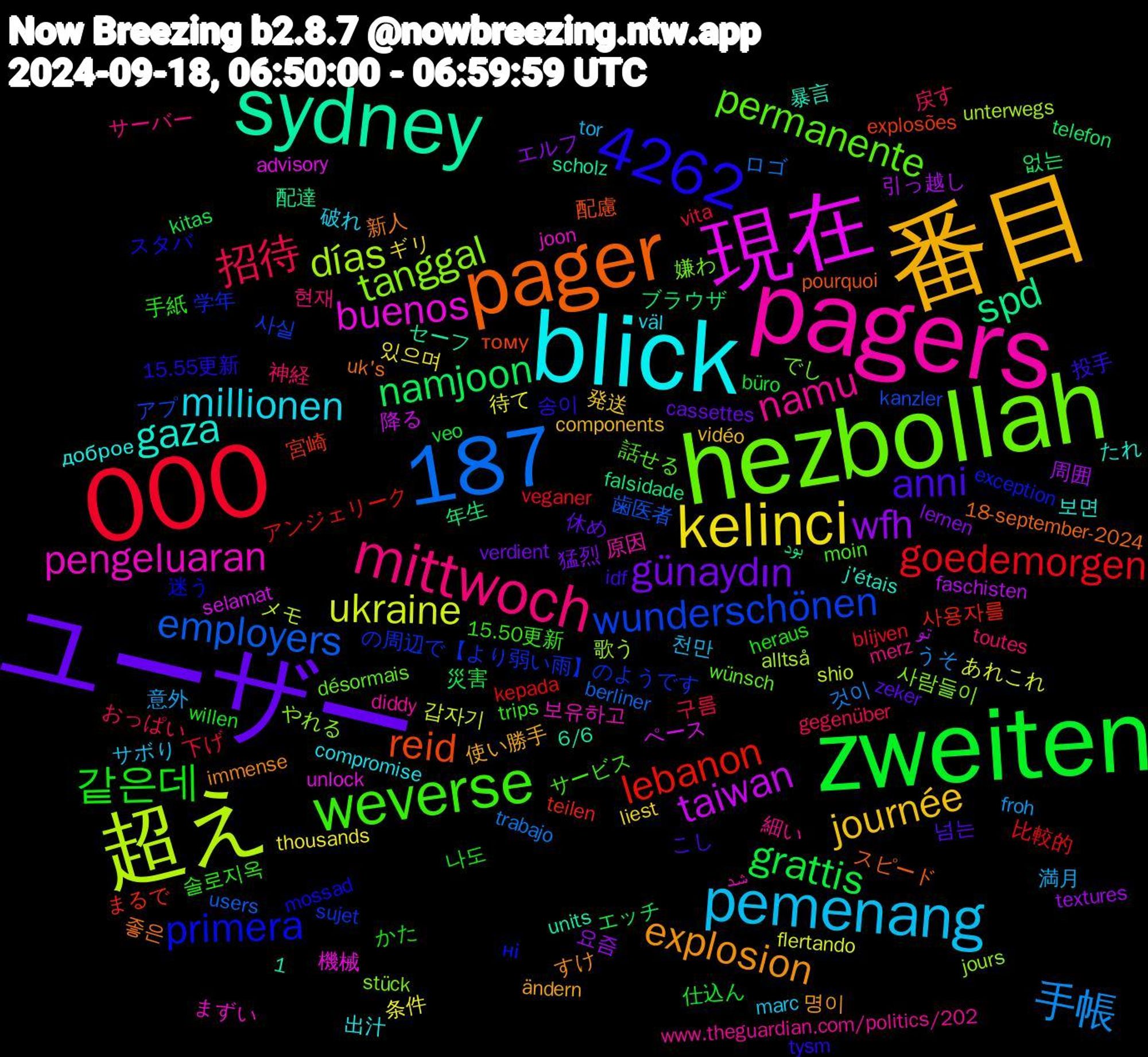 Word Cloud; its top words (sorted by weighted frequency, descending):  hezbollah, pagers, blick, 番目, ユーザー, zweiten, 000, 超え, 現在, sydney, pager, 1,187, weverse, mittwoch, pemenang, kelinci, 4262, wfh, namjoon, lebanon, wunderschönen, tanggal, pengeluaran, gaza, explosion, anni, 같은데, 招待, 手帳, ukraine, taiwan, spd, reid, primera, permanente, namu, millionen, journée, günaydın, grattis, goedemorgen, employers, días, buenos, 좋은, 송이, 솔로지옥, 神経, 満月, 条件, 周囲, ブラウザ, まるで, の周辺で【より弱い雨】のようです, でし, شد, доброе, ändern, zeker, willen, vita, trabajo, shio, selamat, scholz, pourquoi, mossad, moin, merz, marc, liest, lernen, kitas, kepada, kanzler, jours, joon, j'étais, immense, idf, heraus, gegenüber, froh, flertando, faschisten, falsidade, explosões, exception, désormais, diddy, compromise, components, cassettes, büro, blijven, berliner, alltså, advisory, 6/6, 18-september-2024, 15.55更新, 15.50更新, 현재, 천만, 있으며, 요즘, 없는, 사용자를, 사실, 사람들이, 보유하고, 보면, 명이, 넘는, 나도, 구름, 것이, 갑자기, 降る, 配達, 配慮, 迷う, 話せる, 細い, 破れ, 発送, 猛烈, 災害, 比較的, 歯医者, 歌う, 機械, 暴言, 新人, 投手, 手紙, 戻す, 意外, 待て, 引っ越し, 年生, 宮崎, 学年, 嫌わ, 原因, 出汁, 使い勝手, 休め, 仕込ん, 下げ, ロゴ, メモ, ペース, セーフ, スピード, スタバ, サービス, サーバー, サボり, ギリ, エルフ, エッチ, アンジェリーク, アプ, やれる, まずい, たれ, すけ, こし, かた, おっぱい, うそ, あれこれ, تو, بود, тому, ні, wünsch, www.theguardian.com/politics/202, väl, vidéo, verdient, veo, veganer, users, unterwegs, unlock, units, uk's, tysm, trips, toutes, tor, thousands, textures, telefon, teilen, sujet, stück, stunning