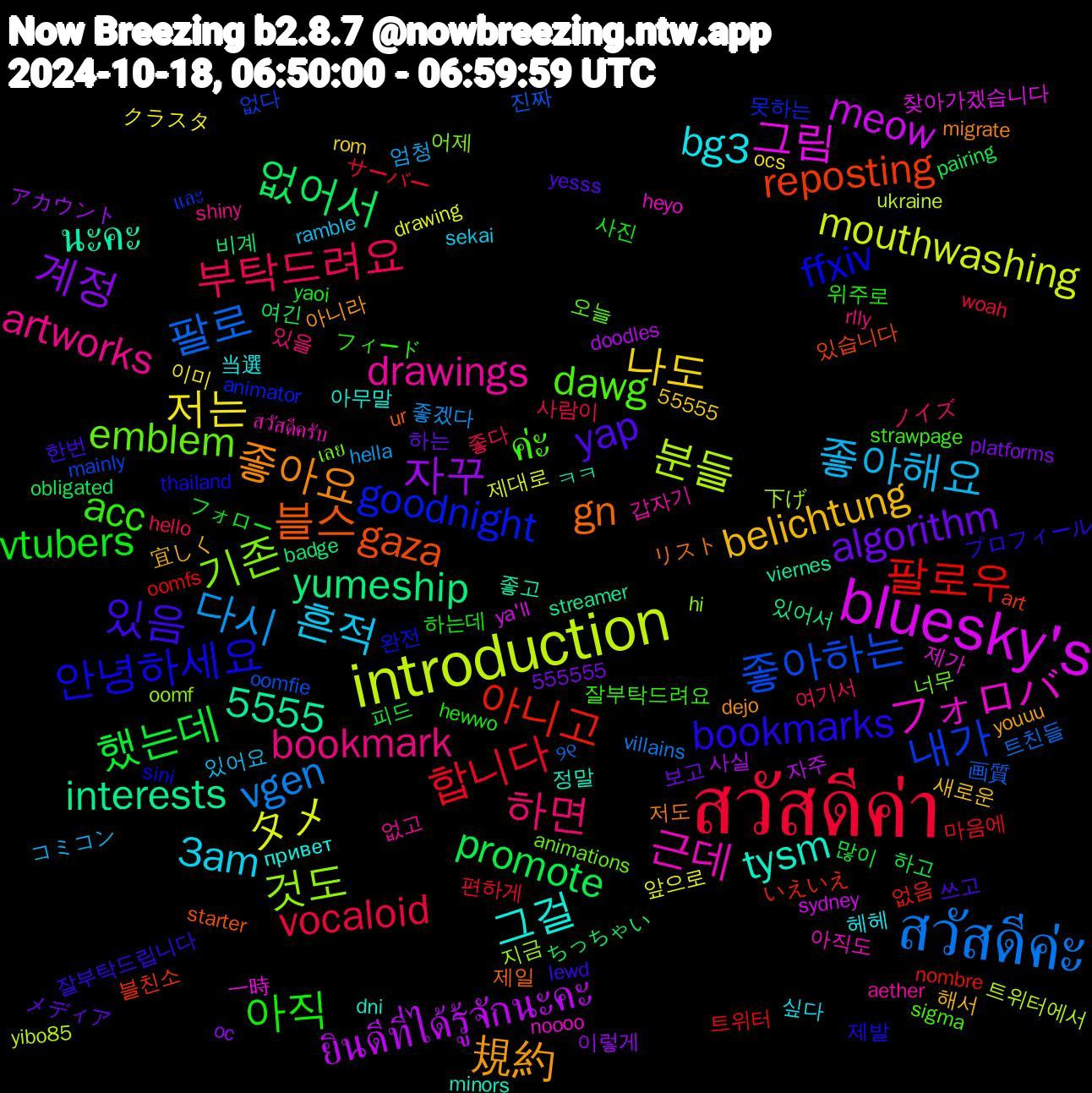 Word Cloud; its top words (sorted by weighted frequency, descending):  สวัสดีค่า, สวัสดีค่ะ, introduction, bluesky's, 블스, 안녕하세요, ค่ะ, bookmark, 흔적, 나도, 계정, promote, 팔로우, 좋아하는, 것도, フォロバ, tysm, 좋아요, 있음, 아직, 부탁드려요, 다시, タメ, ยินดีที่ได้รู้จักนะคะ, yumeship, reposting, goodnight, emblem, drawings, bg3, belichtung, algorithm, 했는데, 합니다, 팔로, 분들, 그림, นะคะ, gn, bookmarks, acc, 하면, 좋아해요, 저는, 자꾸, 없어서, 아니고, 내가, 기존, 근데, 그걸, 規約, yap, vtubers, vocaloid, vgen, mouthwashing, meow, interests, gaza, ffxiv, dawg, artworks, 5555, 3am, 하고, 트위터, 진짜, 지금, 제가, 정말, 저도, 잘부탁드립니다, 위주로, 여기서, 엄청, 앞으로, 사실, 비계, 블친소, 못하는, 너무, 갑자기, 当選, 宜しく, メディア, フォロー, サーバー, ୨୧, yibo85, ya'll, viernes, ur, thailand, strawpage, rlly, ramble, ocs, oc, obligated, nombre, mainly, hi, heyo, dni, dejo, 555555, 55555, 한번, 하는데, 좋다, 좋겠다, 제대로, 자주, 있어서, 있습니다, 완전, 오늘, 없고, 싶다, 새로운, 보고, 많이, 마음에, 画質, 下げ, 一時, ㅋㅋ, リスト, プロフィール, フィード, ノイズ, コミコン, クラスタ, アカウント, ちっちゃい, いえいえ, และ, เลย, สวัสดีครับ, привет, youuu, yesss, yaoi, woah, villains, ukraine, sydney, streamer, starter, sini, sigma, shiny, sekai, rom, platforms, pairing, oomfs, oomfie, oomf, noooo, minors, migrate, lewd, hewwo, hello, hella, drawing, doodles, badge, art, animator, animations, aether, 헤헤, 해서, 하는, 피드, 편하게, 트친들, 트위터에서, 찾아가겠습니다, 좋고, 제일, 제발, 잘부탁드려요, 있을, 있어요, 이미, 이렇게, 여긴, 없음, 없다, 어제, 아직도, 아무말, 아니라, 쓰고, 사진, 사람이