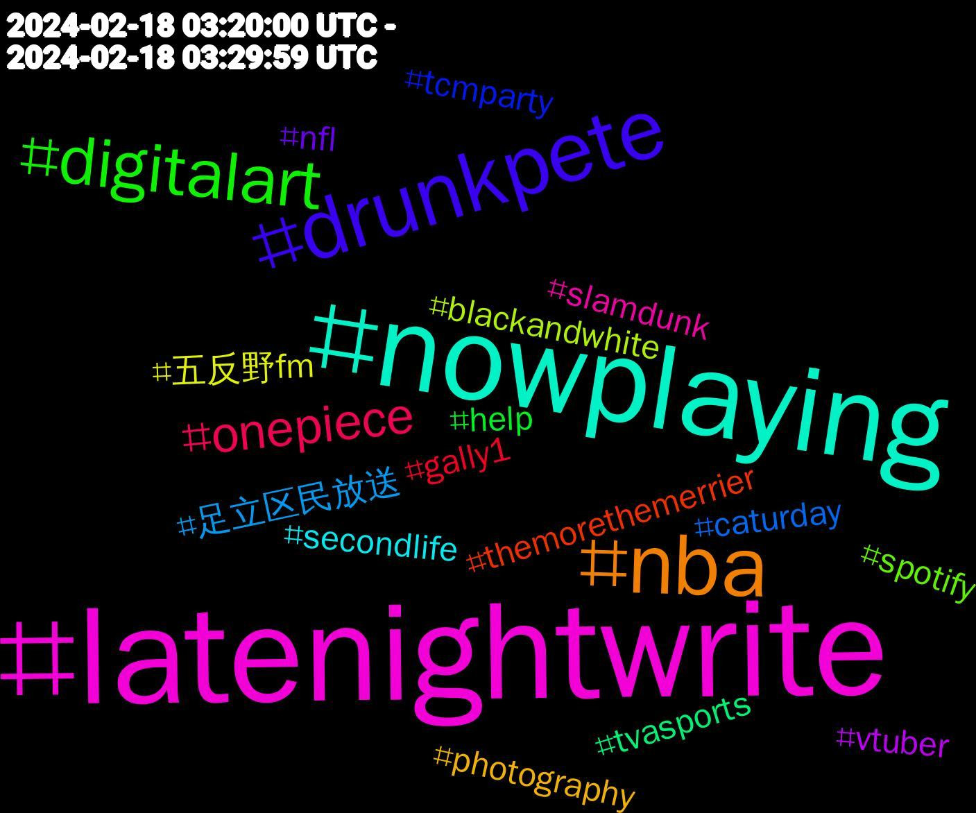 Hashtag Cloud; its hashtagged words/phrases (sorted by weighted frequency, descending):  latenightwrite, nowplaying, nba, drunkpete, digitalart, onepiece, 足立区民放送, 五反野fm, vtuber, tvasports, themorethemerrier, tcmparty, spotify, slamdunk, secondlife, photography, nfl, help, gally1, caturday, blackandwhite