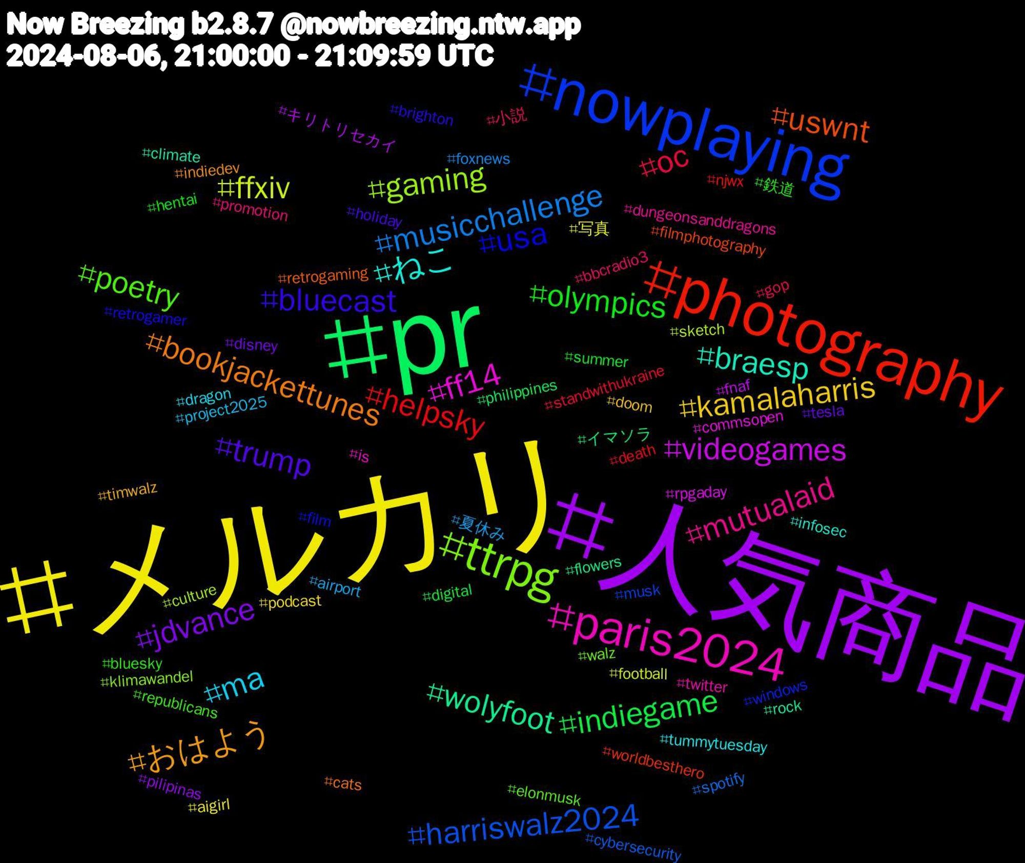 Hashtag Cloud; its hashtagged words/phrases (sorted by weighted frequency, descending):  メルカリ, 人気商品, pr, photography, nowplaying, ttrpg, paris2024, ねこ, おはよう, trump, olympics, oc, musicchallenge, ffxiv, videogames, wolyfoot, uswnt, usa, poetry, mutualaid, ma, kamalaharris, jdvance, indiegame, helpsky, harriswalz2024, gaming, ff14, braesp, bookjackettunes, bluecast, 鉄道, 小説, 夏休み, 写真, キリトリセカイ, イマソラ, worldbesthero, windows, walz, twitter, tummytuesday, timwalz, tesla, summer, standwithukraine, spotify, sketch, rpgaday, rock, retrogaming, retrogamer, republicans, promotion, project2025, podcast, pilipinas, philippines, njwx, musk, klimawandel, is, infosec, indiedev, holiday, hentai, gop, foxnews, football, fnaf, flowers, filmphotography, film, elonmusk, dungeonsanddragons, dragon, doom, disney, digital, death, cybersecurity, culture, commsopen, climate, cats, brighton, bluesky, bbcradio3, airport, aigirl