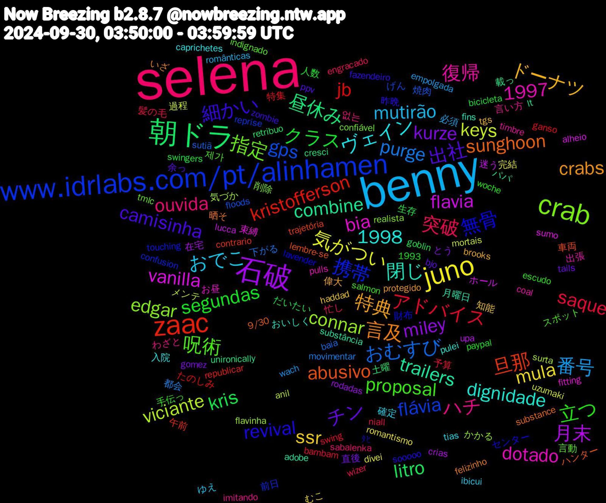 Word Cloud; its top words (sorted by weighted frequency, descending):  selena, benny, juno, 石破, 朝ドラ, zaac, www.idrlabs.com/pt/alinhamen, crab, 特典, 出社, segundas, saque, purge, keys, flavia, combine, abusivo, 無骨, 呪術, ハチ, おでこ, ssr, kurze, kris, jb, gps, connar, bia, 1998, 1997, 閉じ, 言及, 細かい, 立つ, 突破, 番号, 気がつい, 月末, 昼休み, 旦那, 携帯, 指定, 復帰, ヴェイン, ドーナツ, チン, クラス, アドバイス, おむすび, viciante, vanilla, trailers, sunghoon, revival, proposal, ouvida, mutirão, mula, miley, litro, kristofferson, flávia, edgar, dotado, dignidade, crabs, camisinha, 髪の毛, 都会, 過程, 迷う, 載っ, 車両, 財布, 言動, 言い方, 確定, 知能, 直後, 生存, 特集, 焼肉, 気づか, 束縛, 月曜日, 晒そ, 昨晩, 手伝っ, 忙し, 必須, 完結, 在宅, 土曜, 午前, 前日, 削除, 出張, 入院, 偉大, 余っ, 人数, 予算, 下がる, メンテ, ホール, パパ, ハンター, センター, スポット, わざと, ゆえ, むこ, とう, だいたい, たのしみ, げん, かかる, お昼, おいしく, いざ, zombie, woche, wizer, wach, uzumaki, upa, unironically, trajetória, touching, tmlc, timbre, tias, tgs, tails, swingers, swing, sutiã, surta, sumo, substância, substance, sooooo, salmon, sabalenka, românticas, romantismo, rodadas, retribuo, republicar, reprise, realista, pulls, pulei, protegido, ppv, paypal, niall, movimentar, mortais, lucca, lt, lembre-se, lavender, indignado, imitando, ibicui, haddad, gomez, goblin, ganso, floods, flavinha, fitting, fins, felizinho, fazendeiro, escudo, engracado, empolgada, divei, crias, cresci, contrario, confusion, confiável, coal, caprichetes, brooks, bjo, bicicleta, bambam, baia, anil, alheio, adobe, 9/30, 1993, ﾀﾋ, 제가, 없는