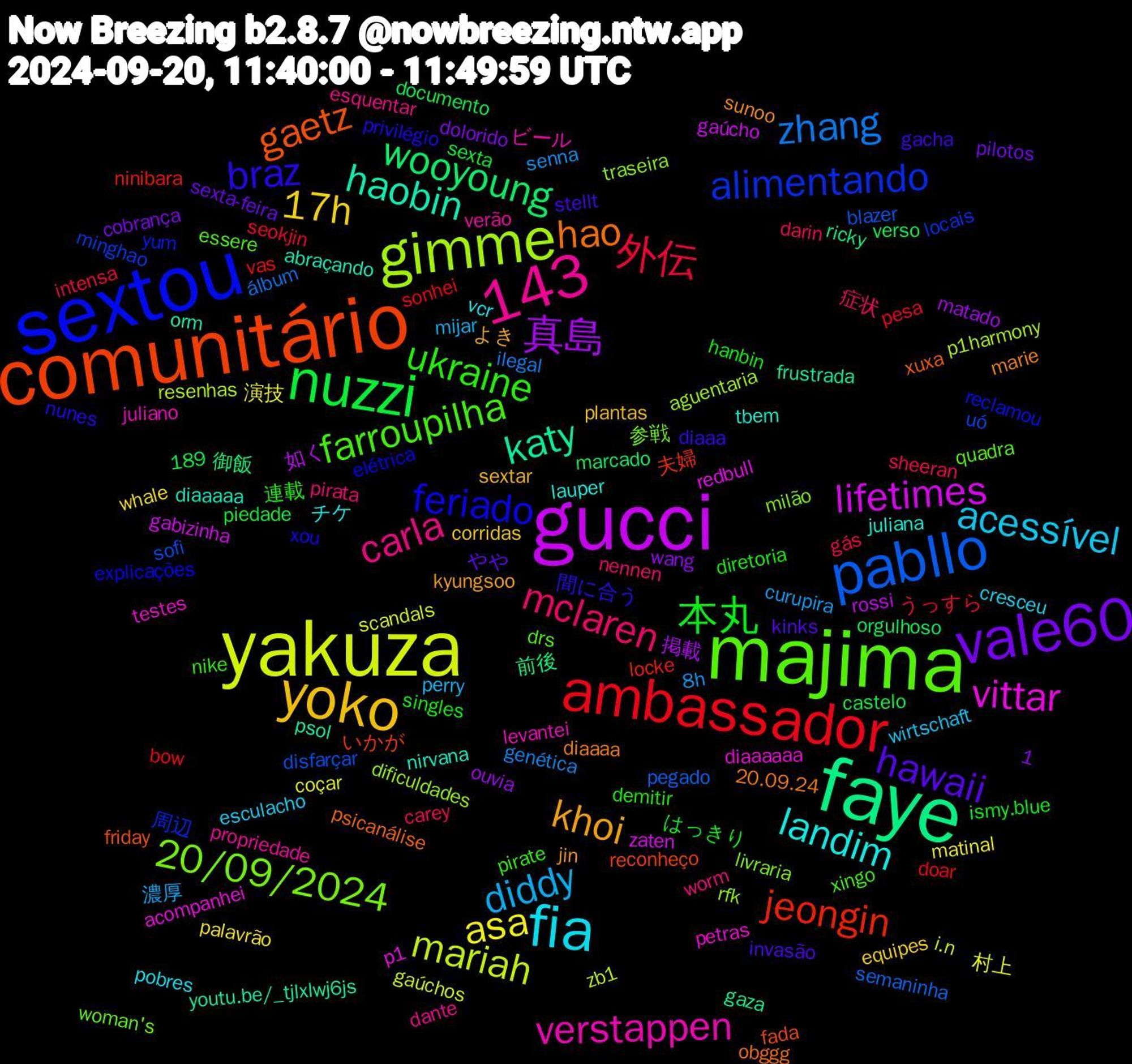 Word Cloud; its top words (sorted by weighted frequency, descending):  yakuza, gucci, faye, comunitário, sextou, majima, fia, yoko, vale60, nuzzi, ambassador, pabllo, gimme, 143, vittar, haobin, hao, braz, ukraine, mclaren, diddy, asa, 真島, wooyoung, jeongin, alimentando, 20/09/2024, verstappen, landim, khoi, hawaii, 本丸, 外伝, zhang, mariah, lifetimes, katy, gaetz, feriado, farroupilha, carla, acessível, 17h, sonhei, sofi, rfk, petras, nirvana, marie, gacha, diretoria, carey, 8h, 村上, 如く, 前後, いかが, yum, woman's, verão, vcr, sextar, sexta-feira, sexta, seokjin, semaninha, resenhas, redbull, psol, psicanálise, privilégio, pirate, pirata, perry, palavrão, ouvia, orgulhoso, ninibara, minghao, milão, juliano, juliana, jin, invasão, hanbin, gás, genética, gaúchos, gaúcho, gaza, fada, elétrica, drs, dante, cresceu, corridas, cobrança, castelo, bow, blazer, aguentaria, acompanhei, abraçando, 20.09.24, 1,189, 間に合う, 連載, 症状, 濃厚, 演技, 掲載, 御飯, 夫婦, 周辺, 参戦, ビール, チケ, よき, やや, はっきり, うっすら, álbum, zb1, zaten, youtu.be/_tjlxlwj6js, xuxa, xou, xingo, worm, wirtschaft, whale, wang, verso, vas, uó, traseira, testes, tbem, sunoo, stellt, singles, sheeran, senna, scandals, rossi, ricky, reconheço, reclamou, quadra, propriedade, pobres, plantas, pilotos, piedade, pesa, pegado, p1harmony, p1, orm, obggg, nunes, nike, nennen, mijar, matinal, matado, marcado, locke, locais, livraria, levantei, lauper, kyungsoo, kinks, ismy.blue, intensa, ilegal, i.n, gabizinha, frustrada, friday, explicações, essere, esquentar, esculacho, equipes, dolorido, documento, doar, disfarçar, dificuldades, diaaaaaa, diaaaaa, diaaaa, diaaa, demitir, darin, curupira, coçar, courts