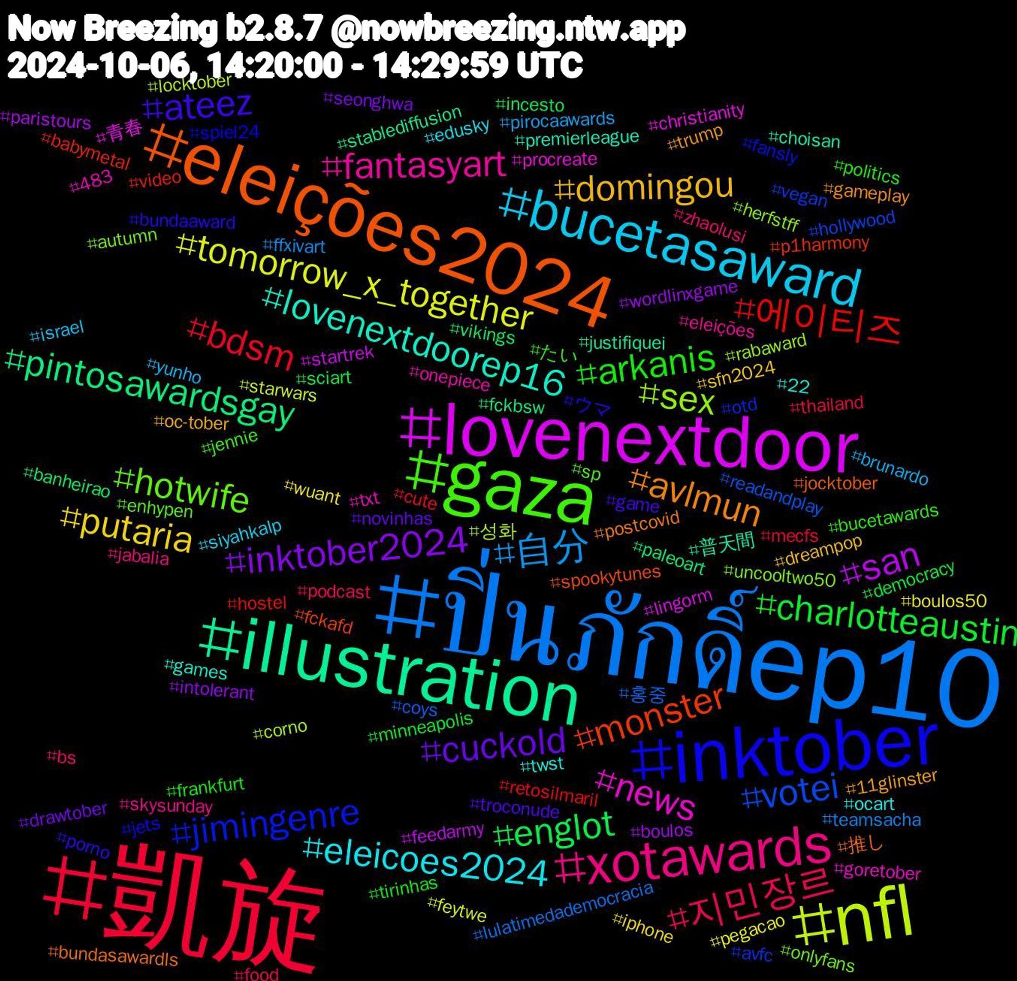 Hashtag Cloud; its hashtagged words/phrases (sorted by weighted frequency, descending):  凱旋, ปิ่นภักดิ์ep10, nfl, lovenextdoor, illustration, eleições2024, inktober, gaza, xotawards, bucetasaward, putaria, inktober2024, englot, 에이티즈, votei, sex, news, lovenextdoorep16, avlmun, ateez, arkanis, 지민장르, 自分, tomorrow_x_together, san, pintosawardsgay, monster, jimingenre, hotwife, fantasyart, eleicoes2024, domingou, cuckold, charlotteaustin, bdsm, 홍중, 성화, 青春, 普天間, 推し, ウマ, たい, zhaolusi, yunho, wuant, wordlinxgame, vikings, video, vegan, uncooltwo50, txt, twst, trump, troconude, tirinhas, thailand, teamsacha, starwars, startrek, stablediffusion, spookytunes, spiel24, sp, skysunday, siyahkalp, sfn2024, seonghwa, sciart, retosilmaril, readandplay, rabaward, procreate, premierleague, postcovid, porno, politics, podcast, pirocaawards, pegacao, paristours, paleoart, p1harmony, otd, onlyfans, onepiece, ocart, oc-tober, novinhas, minneapolis, mecfs, lulatimedademocracia, locktober, lingorm, justifiquei, jocktober, jets, jennie, jabalia, israel, iphone, intolerant, incesto, hostel, hollywood, herfstff, goretober, games, gameplay, game, frankfurt, food, ffxivart, feytwe, feedarmy, fckbsw, fckafd, fansly, enhypen, eleições, edusky, dreampop, drawtober, democracy, cute, coys, corno, christianity, choisan, bundasawardls, bundaaward, bucetawards, bs, brunardo, boulos50, boulos, banheirao, babymetal, avfc, autumn, 483, 22, 11glinster