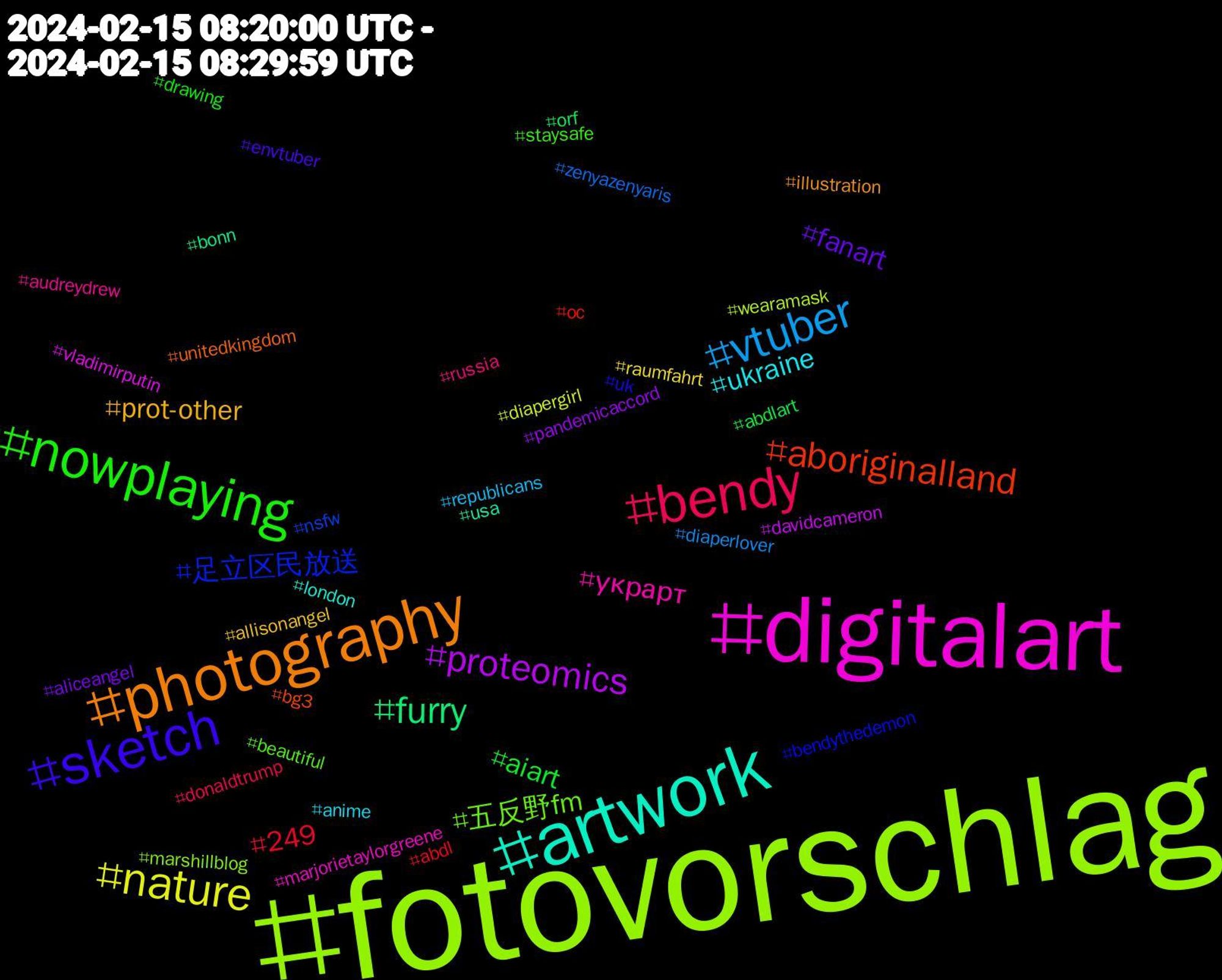 Hashtag Cloud; its hashtagged words/phrases (sorted by weighted frequency, descending):  fotovorschlag, digitalart, artwork, photography, sketch, nowplaying, bendy, vtuber, nature, proteomics, furry, aboriginalland, 足立区民放送, 五反野fm, украрт, ukraine, prot-other, fanart, aiart, 249, zenyazenyaris, wearamask, vladimirputin, usa, unitedkingdom, uk, staysafe, russia, republicans, raumfahrt, pandemicaccord, orf, oc, nsfw, marshillblog, marjorietaylorgreene, london, illustration, envtuber, drawing, donaldtrump, diaperlover, diapergirl, davidcameron, bonn, bg3, bendythedemon, beautiful, audreydrew, anime, allisonangel, aliceangel, abdlart, abdl