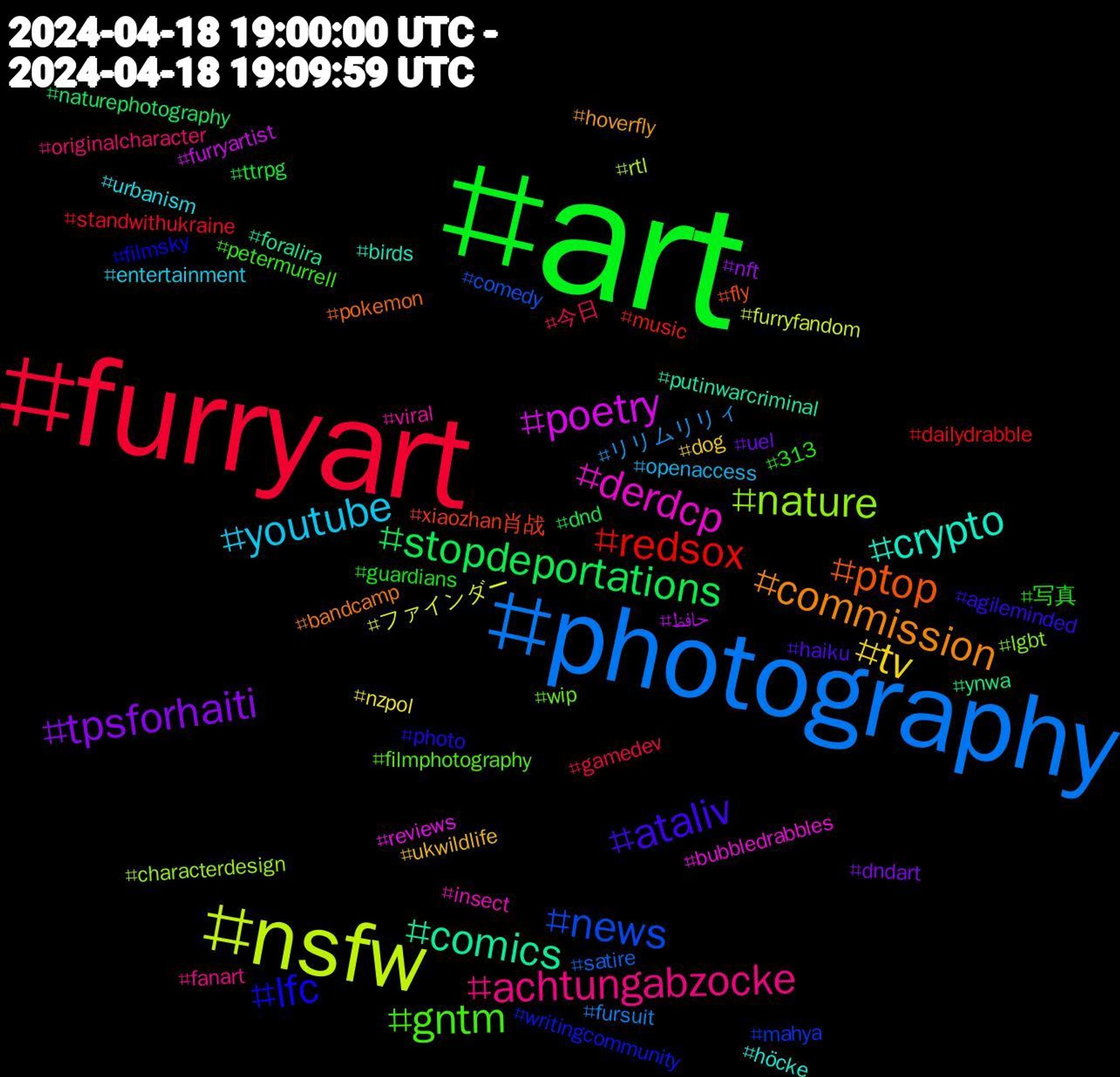 Hashtag Cloud; its hashtagged words/phrases (sorted by weighted frequency, descending):  art, furryart, photography, nsfw, poetry, comics, ptop, lfc, gntm, achtungabzocke, youtube, tv, tpsforhaiti, stopdeportations, redsox, news, nature, derdcp, crypto, commission, ataliv, 写真, 今日, リリムリリィ, ファインダー, حافظ, ynwa, xiaozhan肖战, writingcommunity, wip, viral, urbanism, ukwildlife, uel, ttrpg, standwithukraine, satire, rtl, reviews, putinwarcriminal, pokemon, photo, petermurrell, originalcharacter, openaccess, nzpol, nft, naturephotography, music, mahya, lgbt, insect, höcke, hoverfly, haiku, guardians, gamedev, fursuit, furryfandom, furryartist, foralira, fly, filmsky, filmphotography, fanart, entertainment, dog, dndart, dnd, dailydrabble, comedy, characterdesign, bubbledrabbles, birds, bandcamp, agileminded, 313