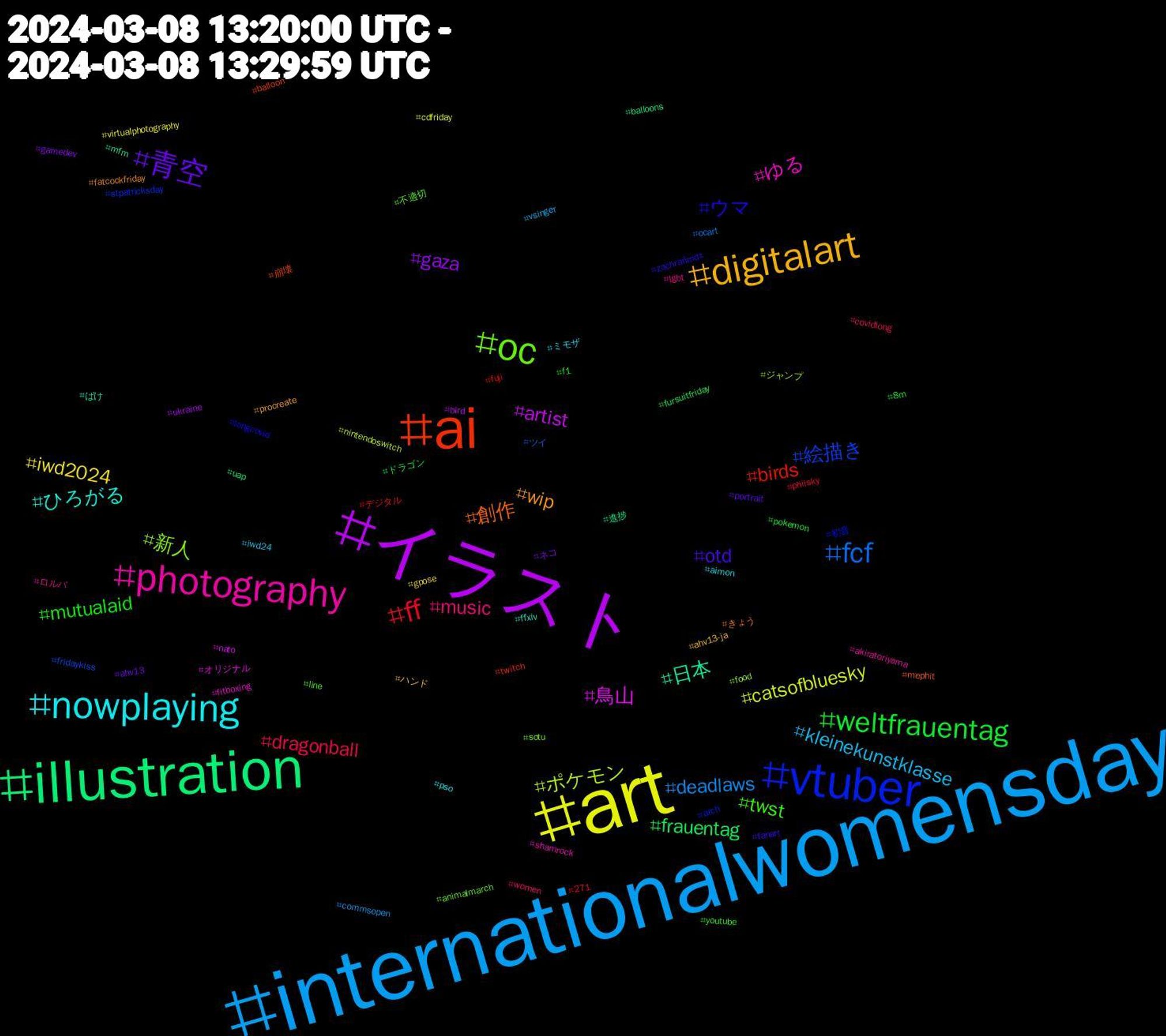 Hashtag Cloud; its hashtagged words/phrases (sorted by weighted frequency, descending):  internationalwomensday, art, イラスト, illustration, ai, vtuber, oc, photography, nowplaying, digitalart, 青空, weltfrauentag, ff, fcf, ポケモン, 鳥山, 日本, 創作, ウマ, twst, music, kleinekunstklasse, iwd2024, gaza, frauentag, birds, 絵描き, 新人, ゆる, ひろがる, wip, otd, mutualaid, dragonball, deadlaws, catsofbluesky, artist, 進捗, 崩壊, 初音, 不適切, ロルバ, ミモザ, ハンド, ネコ, ドラゴン, デジタル, ツイ, ジャンプ, オリジナル, ばけ, きょう, zachraňmdž, youtube, women, vsinger, virtualphotography, ukraine, uap, twitch, stpatricksday, sotu, shamrock, pso, procreate, portrait, pokemon, philsky, ocart, nintendoswitch, nato, mfm, mephit, longcovid, line, lgbt, iwd24, gpose, gamedev, fursuitfriday, fuji, fridaykiss, food, fitboxing, ffxiv, fatcockfriday, fanart, f1, covidlong, commsopen, cdfriday, bird, balloons, balloon, arch, animalmarch, akiratoriyama, aimon, ahv13-ja, ahv13, 8m, 271