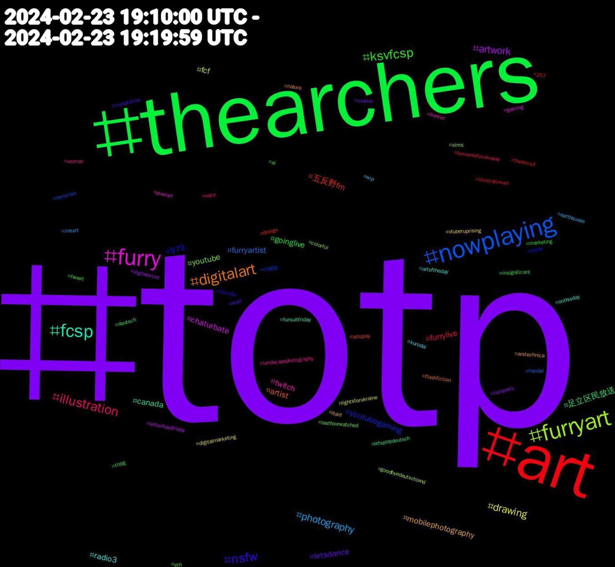 Hashtag Cloud; its hashtagged words/phrases (sorted by weighted frequency, descending):  totp, thearchers, art, nowplaying, furryart, furry, fcsp, digitalart, nsfw, ksvfcsp, illustration, photography, drawing, artwork, 足立区民放送, 五反野fm, youtubegaming, youtube, twitch, radio3, mobilephotography, letsdance, goinglive, furrylive, furryartist, fcf, chaturbate, canada, artist, 979, ych, woman, wip, vtuberuprising, tvasports, ttrpg, thesims4, terrorism, sims, pixelart, onthisday, nature, musataivas, marketing, lumieresforukraine, lineart, lightsforukraine, letterboxdfriday, letsplaydeutsch, letsplay, leelei, lastfourwatched, landscapephotography, kurodai, itairl, interior, insignificant, illustrationart, handel, goodbyedeutschland, gaming, fursuitfriday, flashfiction, filmsky, fanart, eqnz, earthquake, digitalmarketing, digitalartist, deutsch, design, coygig, colorful, banner, artoftheday, arstechnica, aiart, ai, 257