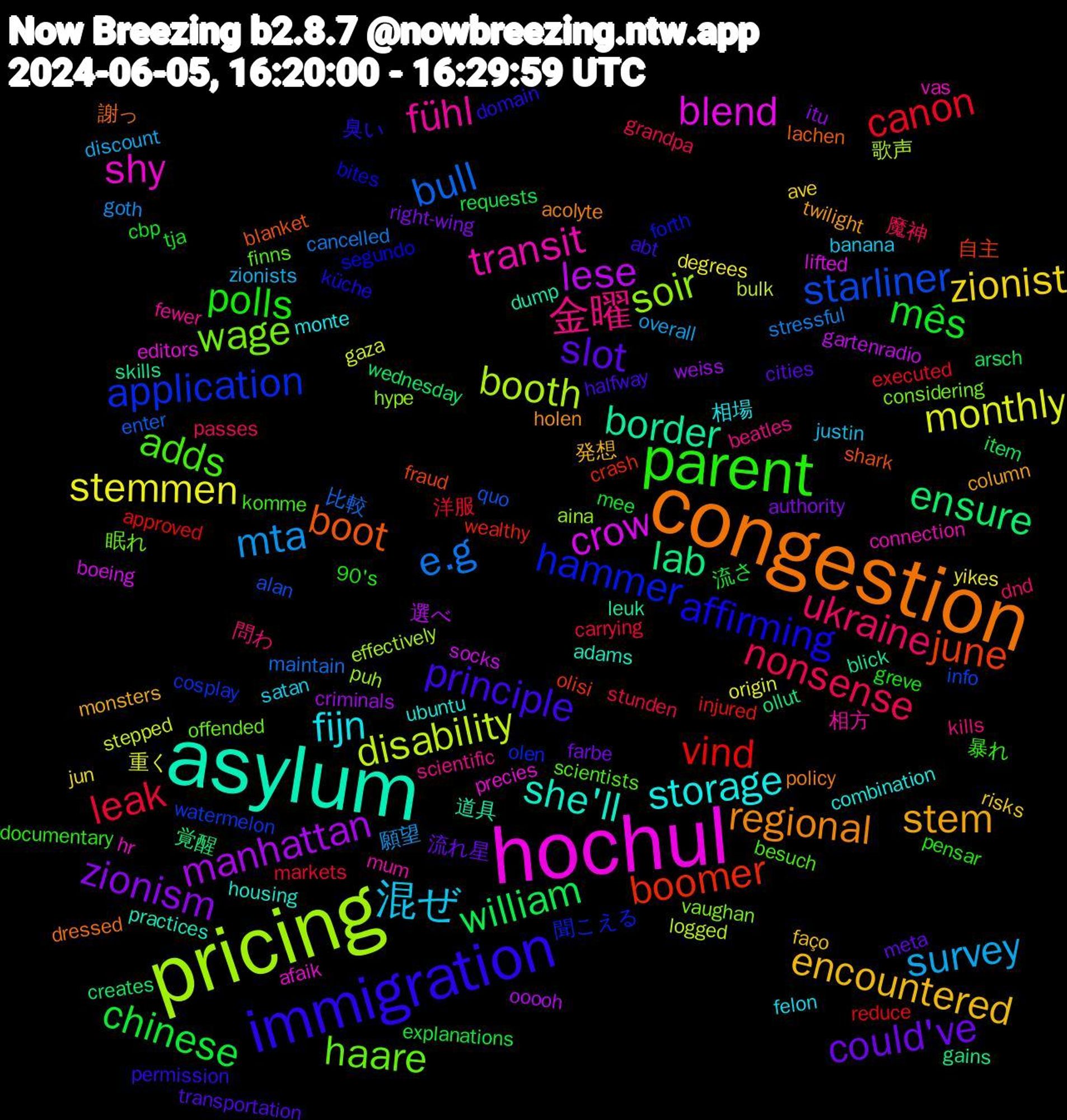 Word Cloud; its top words (sorted by weighted frequency, descending):  pricing, hochul, asylum, congestion, immigration, parent, ukraine, survey, stemmen, manhattan, ensure, boomer, application, wage, transit, storage, stem, slot, mês, leak, e.g, disability, crow, border, boot, affirming, adds, 金曜, 混ぜ, zionist, zionism, william, vind, starliner, soir, shy, she'll, regional, principle, polls, nonsense, mta, monthly, lese, lab, june, hammer, haare, fühl, fijn, encountered, could've, chinese, canon, bull, booth, blend, 道具, 謝っ, 臭い, 暴れ, 問わ, zionists, yikes, weiss, wednesday, wealthy, watermelon, vaughan, vas, ubuntu, twilight, transportation, tja, stunden, stressful, stepped, socks, skills, shark, segundo, scientists, scientific, satan, risks, right-wing, requests, reduce, quo, puh, precies, practices, policy, permission, pensar, passes, overall, origin, ooooh, ollut, olisi, olen, offended, mum, monte, monsters, meta, mee, markets, maintain, logged, lifted, leuk, lachen, küche, komme, kills, justin, jun, itu, item, injured, info, hype, hr, housing, holen, halfway, greve, grandpa, goth, gaza, gartenradio, gains, fraud, forth, finns, fewer, felon, faço, farbe, explanations, executed, enter, effectively, editors, dump, dressed, domain, documentary, dnd, discount, degrees, criminals, creates, crash, cosplay, considering, connection, combination, column, cities, cbp, carrying, cancelled, bulk, boeing, blick, blanket, bites, besuch, beatles, banana, ave, authority, arsch, approved, alan, aina, afaik, adams, acolyte, abt, 90's, 魔神, 願望, 重く, 選べ, 覚醒, 自主, 聞こえる, 眠れ, 相方, 相場, 発想, 流れ星, 流さ, 洋服, 比較, 歌声