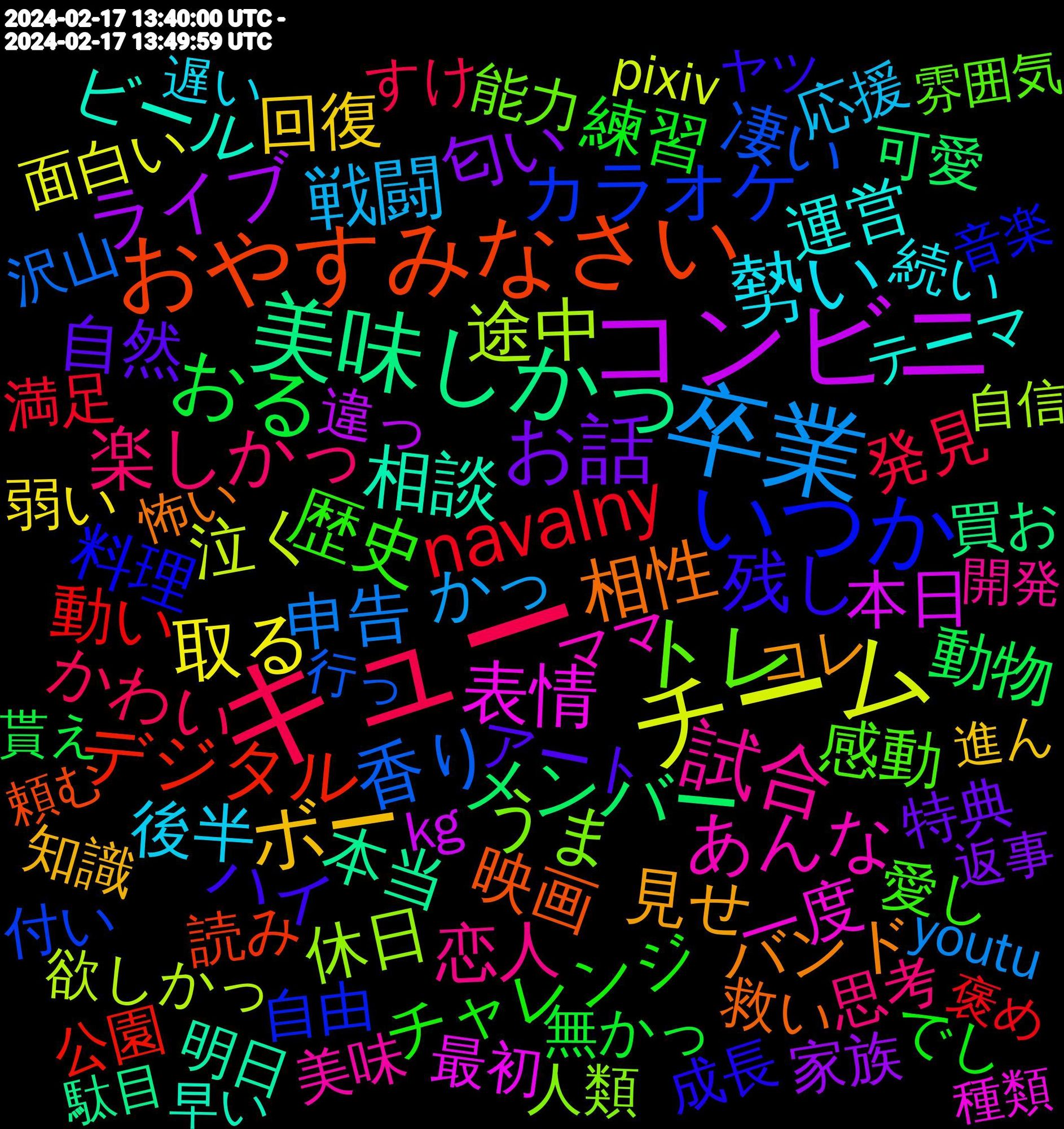 Word Cloud; its top words (sorted by weighted frequency, descending):  キュー, 卒業, チーム, コンビニ, 美味しかっ, おやすみなさい, いつか, トレ, 試合, 勢い, ボー, お話, おる, navalny, 香り, 途中, 表情, 相談, 相性, 残し, 歴史, 楽しかっ, 戦闘, 取る, ライブ, メンバー, デジタル, カラオケ, うま, あんな, 運営, 見せ, 自然, 練習, 発見, 申告, 泣く, 本日, 本当, 映画, 料理, 感動, 恋人, 後半, 回復, 匂い, 動物, 動い, 凄い, 休日, 一度, ビール, バンド, ハイ, チャレンジ, かわい, かっ, 面白い, 違っ, 買お, 読み, 自由, 能力, 美味, 続い, 知識, 特典, 無かっ, 満足, 沢山, 欲しかっ, 最初, 明日, 救い, 成長, 愛し, 思考, 応援, 弱い, 家族, 可愛, 公園, 付い, 人類, リクエスト, ママ, テーマ, シーン, コレ, グッズ, アート, アクスタ, アイス, まったり, でし, すけ, いただい, youtu, pixiv, kg, artworks, 駄目, 頼む, 音楽, 雰囲気, 限界, 間違っ, 開発, 過ぎ, 遅い, 進ん, 返事, 路地, 貰え, 解決, 褒め, 行っ, 自信, 美しい, 続き, 笑顔, 笑う, 種類, 祭り, 確認, 監督, 疲れ, 生きる, 甘い, 理想, 無く, 消し, 気付い, 毎回, 正直, 楽しく, 楽し, 本編, 本気, 未来, 時代, 早い, 旦那, 方向, 新刊, 文化, 撮影, 描き, 描い, 持つ, 扱い, 慣れ, 感覚, 感情, 性格, 怖い, 怒ら, 強い, 引い, 幸せ, 嬉しかっ, 場面, 名古屋, 同士, 可愛く, 可愛い, 半年, 北海道新聞, 分かる, 出さ, 入る, 価値, 使え, 余計, 体重, 付き合っ, 今更, 今回, 人達, 上がる, ヤツ, ポケモン, ホラー, フレンド, パソコン, バック, ダム, セリフ, ゲット, クロ, キャラクター, カレー, イヤ, イケメン, わか, まったく, ほぼ, へん, ふわふわ, ぬいぐるみ