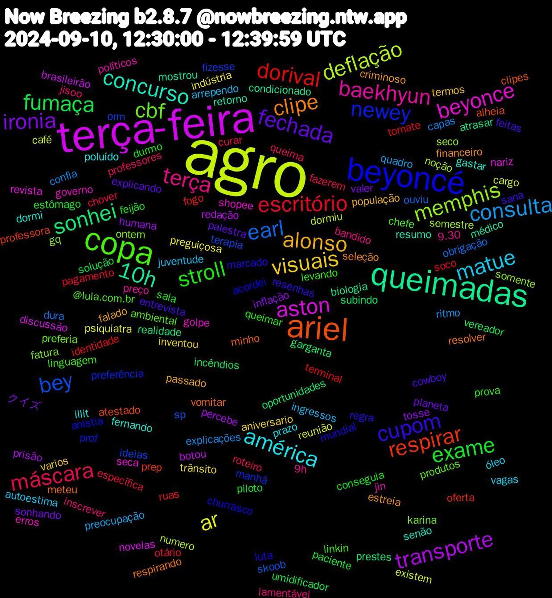 Word Cloud; its top words (sorted by weighted frequency, descending):  agro, terça-feira, queimadas, ariel, beyoncé, copa, terça, matue, visuais, ironia, fumaça, dorival, bey, memphis, beyonce, concurso, clipe, cupom, stroll, máscara, consulta, ar, transporte, sonhei, respirar, newey, cbf, baekhyun, américa, alonso, fechada, exame, escritório, earl, deflação, aston, 10h, vomitar, mundial, linkin, inscrever, arrependo, trânsito, tosse, subindo, ruas, orm, ontem, governo, fernando, estreia, entrevista, durmo, curar, confia, cargo, botou, atrasar, atestado, anistia, ambiental, 9h, vagas, termos, sonhando, solução, soco, skoob, semestre, revista, retorno, resolver, regra, prova, professores, preocupação, preguiçosa, percebe, oportunidades, oferta, manhã, karina, jin, illit, falado, explicando, estômago, específica, dura, dormiu, discussão, condicionado, clipes, churrasco, chefe, bandido, autoestima, aniversario, クイズ, vereador, terminal, terapia, somente, shopee, senão, seleção, sana, sala, roteiro, ritmo, reunião, redação, realidade, professora, prof, produtos, preço, prazo, população, planeta, piloto, pagamento, ouviu, noção, nariz, médico, meteu, marcado, levando, jisoo, ingressos, indústria, humana, garganta, fogo, fizesse, fatura, erros, dormi, criminoso, cowboy, conseguia, chover, capas, café, brasileirão, biologia, alheia, acordei, @lula.com.br, 9.30, óleo, varios, valer, umidificador, tomate, sp, seco, seca, resumo, respirando, resenhas, queimar, queima, quadro, psiquiatra, prisão, prestes, prep, preferência, preferia, políticos, poluído, passado, palestra, paciente, otário, obrigação, numero, novelas, mostrou, minho, luta, linguagem, lamentável, juventude, inventou, inflação, incêndios, identidade, ideias, gq, golpe, gastar, financeiro, feitas, feijão, fazerem, explicações, existem