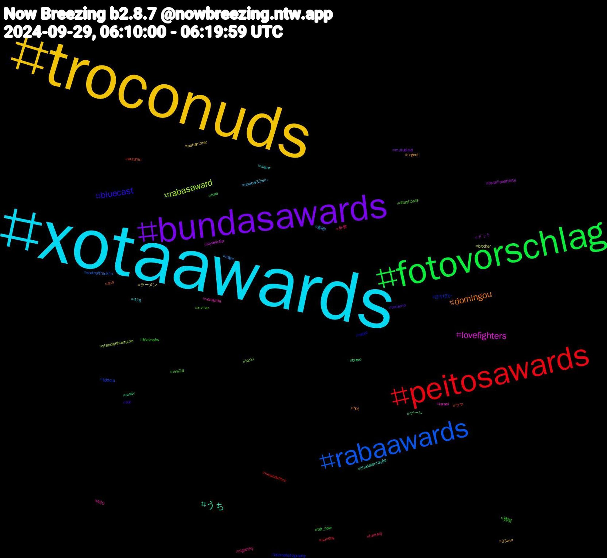 Hashtag Cloud; its hashtagged words/phrases (sorted by weighted frequency, descending):  xotaawards, troconuds, bundasawards, fotovorschlag, peitosawards, rabaawards, rabasaward, lovefighters, うち, domingou, bluecast, 透明, 外食, 創作, ラーメン, ドット, ゲーム, ウマ, ぽかぽか, xivlive, voltavida, viajar, urgent, turismo, tdr_now, sunday, stateoffranklin, standwithukraine, siyahkalp, sissy, ocs, nzpol, nrw24, nightsky, nhacai33win, nehammer, mutualaid, love, liloandstitch, lgbtqia, kickl, israel, ilhadatentação, hot, fun, ffxivnsfw, fantasy, cage, brother, brazilianartists, bnwo, autumn, astrophotography, altashoras, 950, 476, 33win