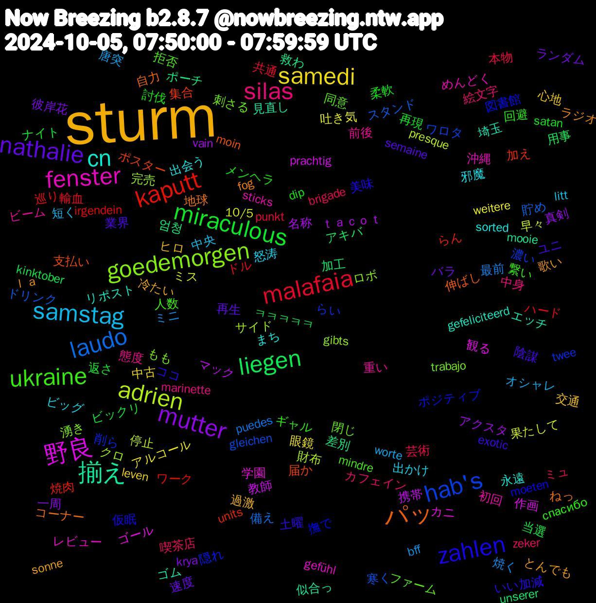 Word Cloud; its top words (sorted by weighted frequency, descending):  sturm, nathalie, miraculous, malafaia, laudo, adrien, 野良, 揃え, パッ, zahlen, ukraine, silas, samstag, samedi, mutter, liegen, kaputt, hab's, goedemorgen, fenster, cn, ｌａ, 陰謀, 討伐, 芸術, 焼く, 果たして, 携帯, 差別, 届か, 図書館, 同意, 前後, 出かけ, 交通, ランダム, ビックリ, ハード, ドリンク, クロ, カニ, エッチ, ねっ, いい加減, спасибо, zeker, worte, weitere, vain, unserer, units, twee, trabajo, sticks, sorted, sonne, semaine, satan, punkt, puedes, presque, prachtig, mooie, moin, moeten, mindre, marinette, litt, leven, krya, kinktober, irgendein, gleichen, gibts, gefühl, gefeliciteerd, fog, exotic, dip, brigade, bff, 10/5, ｔａｃｏｔ, 엄청, 集合, 隠れ, 閉じ, 重い, 邪魔, 過激, 速度, 返さ, 輸血, 貯め, 財布, 観る, 見直し, 自力, 美味, 繋い, 絵文字, 短く, 眼鏡, 真剣, 用事, 焼肉, 濃い, 湧き, 沖縄, 永遠, 歌い, 業界, 柔軟, 本物, 最前, 早々, 教師, 救わ, 支払い, 撫で, 拒否, 態度, 怒涛, 心地, 彼岸花, 当選, 巡り, 寒く, 完売, 学園, 埼玉, 地球, 土曜, 回避, 喫茶店, 唐突, 吐き気, 名称, 加工, 加え, 削ら, 刺さる, 初回, 出会う, 冷たい, 再生, 再現, 共通, 備え, 停止, 作画, 似合っ, 伸ばし, 仮眠, 人数, 中身, 中央, 中古, 一周, ㅋㅋㅋㅋㅋ, ワーク, ワロタ, ロボ, レビュー, リポスト, ラジオ, ユニ, メンヘラ, ミュ, ミニ, ミス, マック, ポーチ, ポスター, ポジティブ, ファーム, ビーム, ビッグ, ヒロ, バラ, ナイト, ドル, スタンド, サイド, ゴール, ゴム, コーナー, ココ, ギャル, カフェイン, オシャレ, アルコール, アクスタ, アキバ, らん, らい, もも, めんどく, まち, とんでも