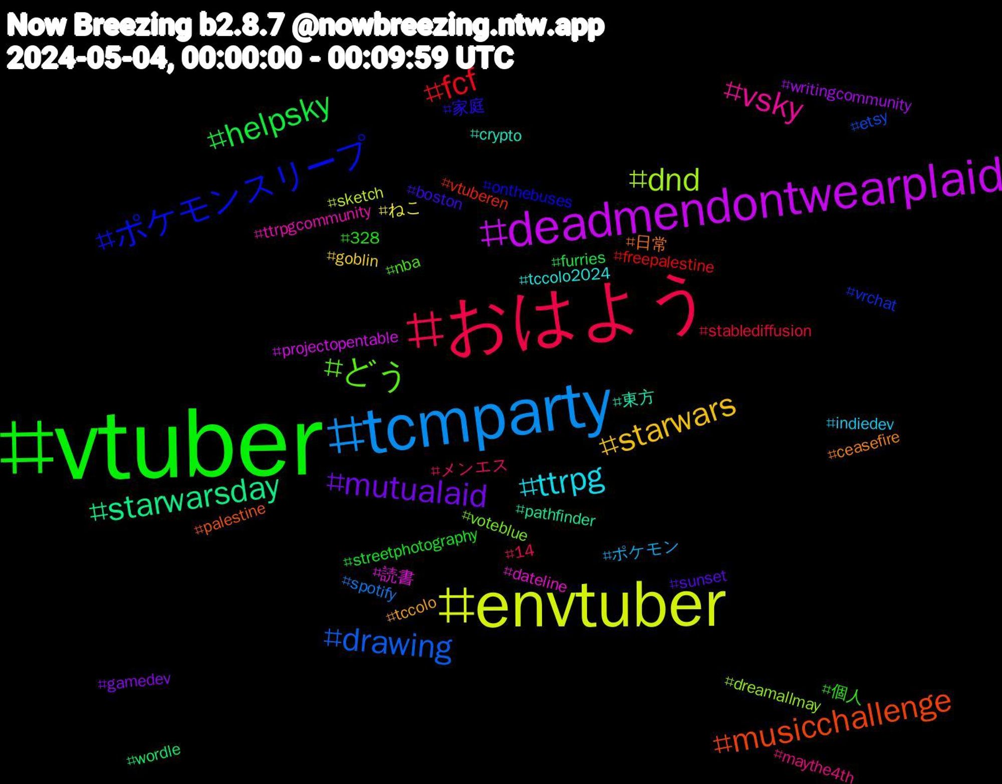 Hashtag Cloud; its hashtagged words/phrases (sorted by weighted frequency, descending):  vtuber, おはよう, tcmparty, envtuber, deadmendontwearplaid, starwarsday, musicchallenge, ポケモンスリープ, どう, vsky, ttrpg, starwars, mutualaid, helpsky, fcf, drawing, dnd, 読書, 東方, 日常, 家庭, 個人, メンエス, ポケモン, ねこ, writingcommunity, wordle, vtuberen, vrchat, voteblue, ttrpgcommunity, tccolo2024, tccolo, sunset, streetphotography, stablediffusion, spotify, sketch, projectopentable, pathfinder, palestine, onthebuses, nba, maythe4th, indiedev, goblin, gamedev, furries, freepalestine, etsy, dreamallmay, dateline, crypto, ceasefire, boston, 328, 14