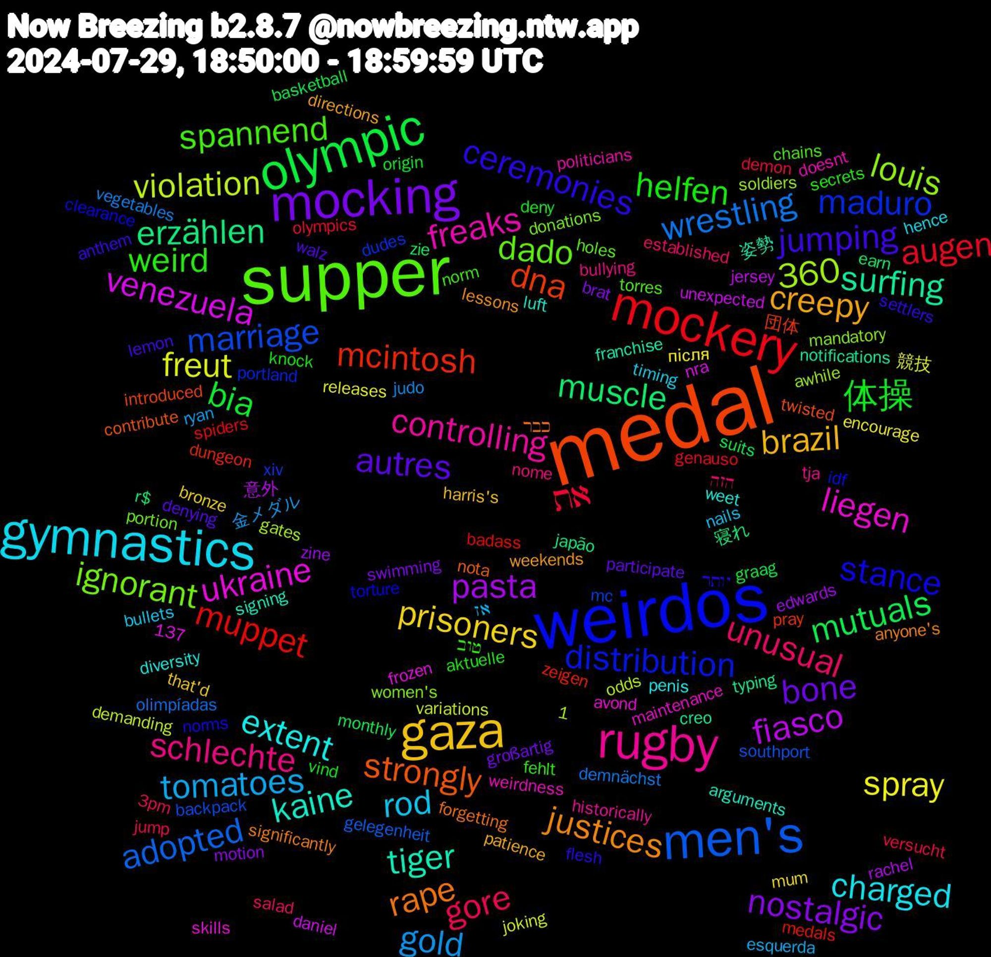 Word Cloud; its top words (sorted by weighted frequency, descending):  medal, weirdos, supper, rugby, gymnastics, gaza, mocking, olympic, mockery, men's, ukraine, tiger, rape, ceremonies, weird, unusual, tomatoes, spray, pasta, muscle, mcintosh, maduro, ignorant, freaks, extent, creepy, autres, 体操, את, wrestling, violation, venezuela, surfing, strongly, stance, spannend, schlechte, rod, prisoners, nostalgic, mutuals, muppet, marriage, louis, liegen, kaine, justices, jumping, helfen, gore, gold, freut, fiasco, erzählen, dna, distribution, dado, controlling, charged, brazil, bone, bia, augen, adopted, 360, 姿勢, כבר, יותר, טוב, הזה, אז, після, zine, zie, zeigen, xiv, women's, weirdness, weet, weekends, walz, vind, versucht, vegetables, variations, unexpected, typing, twisted, torture, torres, tja, timing, that'd, swimming, suits, spiders, southport, soldiers, skills, signing, significantly, settlers, secrets, salad, ryan, releases, rachel, r$, pray, portland, portion, politicians, penis, patience, participate, origin, olympics, olimpíadas, odds, nra, notifications, nota, norms, norm, nome, nails, mum, motion, monthly, medals, mc, mandatory, maintenance, luft, lessons, lemon, knock, jump, judo, joking, jersey, japão, introduced, idf, holes, historically, hence, harris's, großartig, graag, genauso, gelegenheit, gates, frozen, franchise, forgetting, flesh, fehlt, established, esquerda, encourage, edwards, earn, dungeon, dudes, donations, doesnt, diversity, directions, denying, deny, demon, demnächst, demanding, daniel, creo, contribute, clearance, chains, bullying, bullets, bronze, brat, basketball, badass, backpack, awhile, avond, arguments, anyone's, anthem, aktuelle, 3pm, 1,137, 金メダル, 競技, 意外, 寝れ, 団体, 吐い